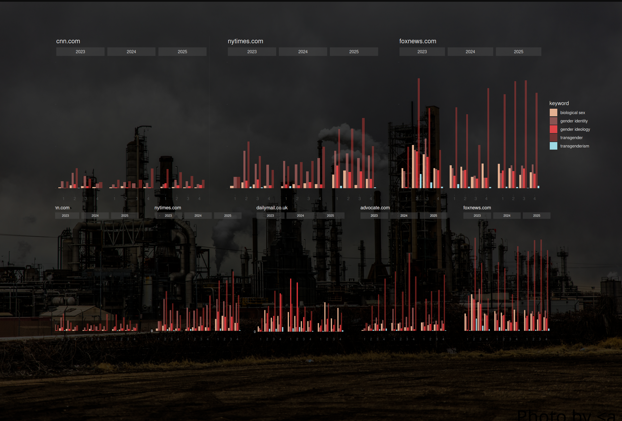 Welcome to the anti-trans outrage factory