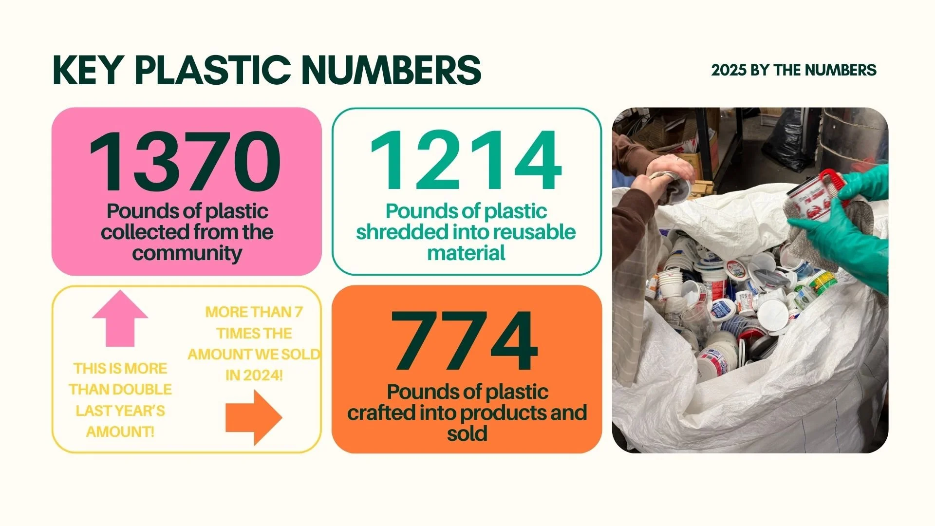 Pg 3 Reimagined Recycling 2025 Year in Review.jpg