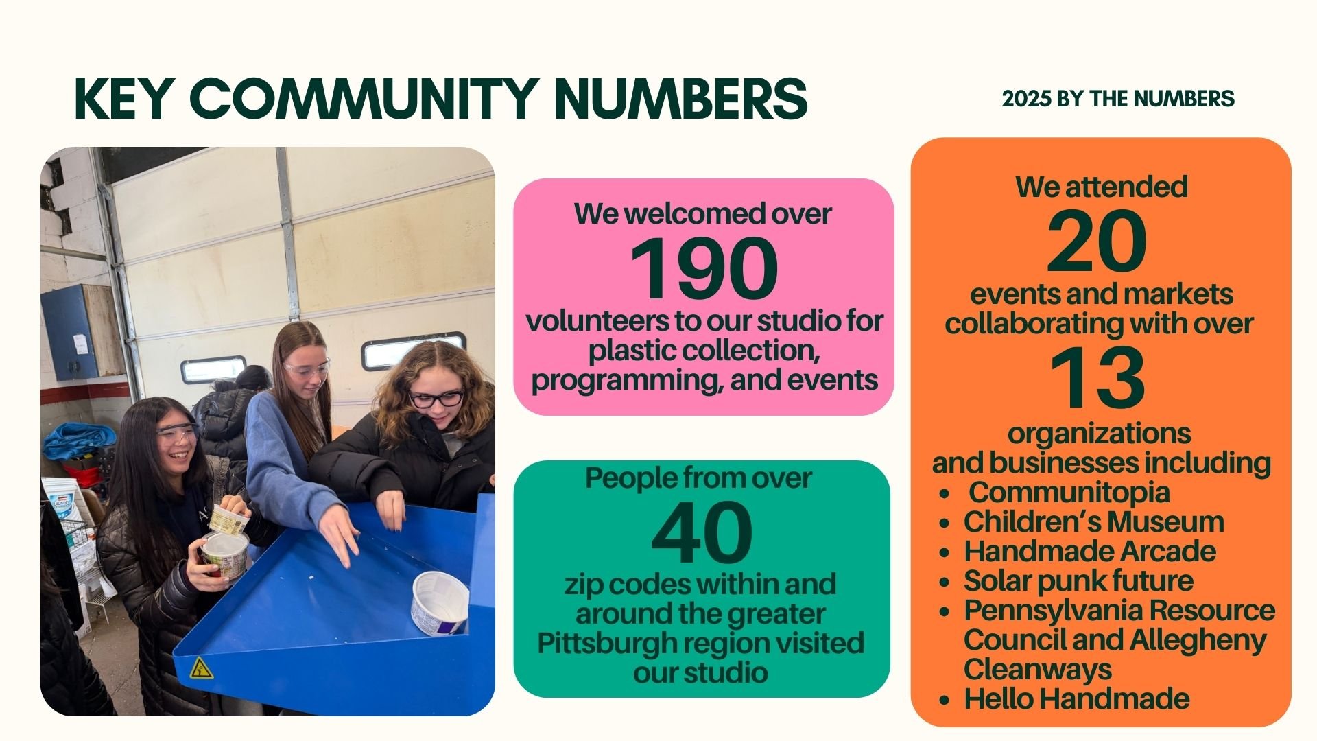 Pg. 4Reimagined Recycling 2025 Year in Review.jpg