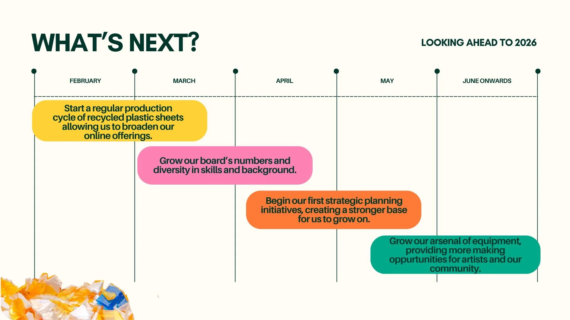 Pg13Reimagined Recycling 2025 Year in Review.jpg