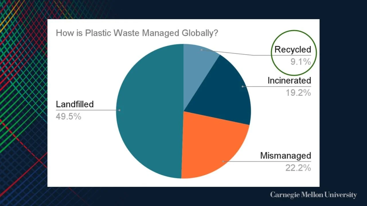 NEW Reimagined Recycling Final Presenation.pptx (1).jpg