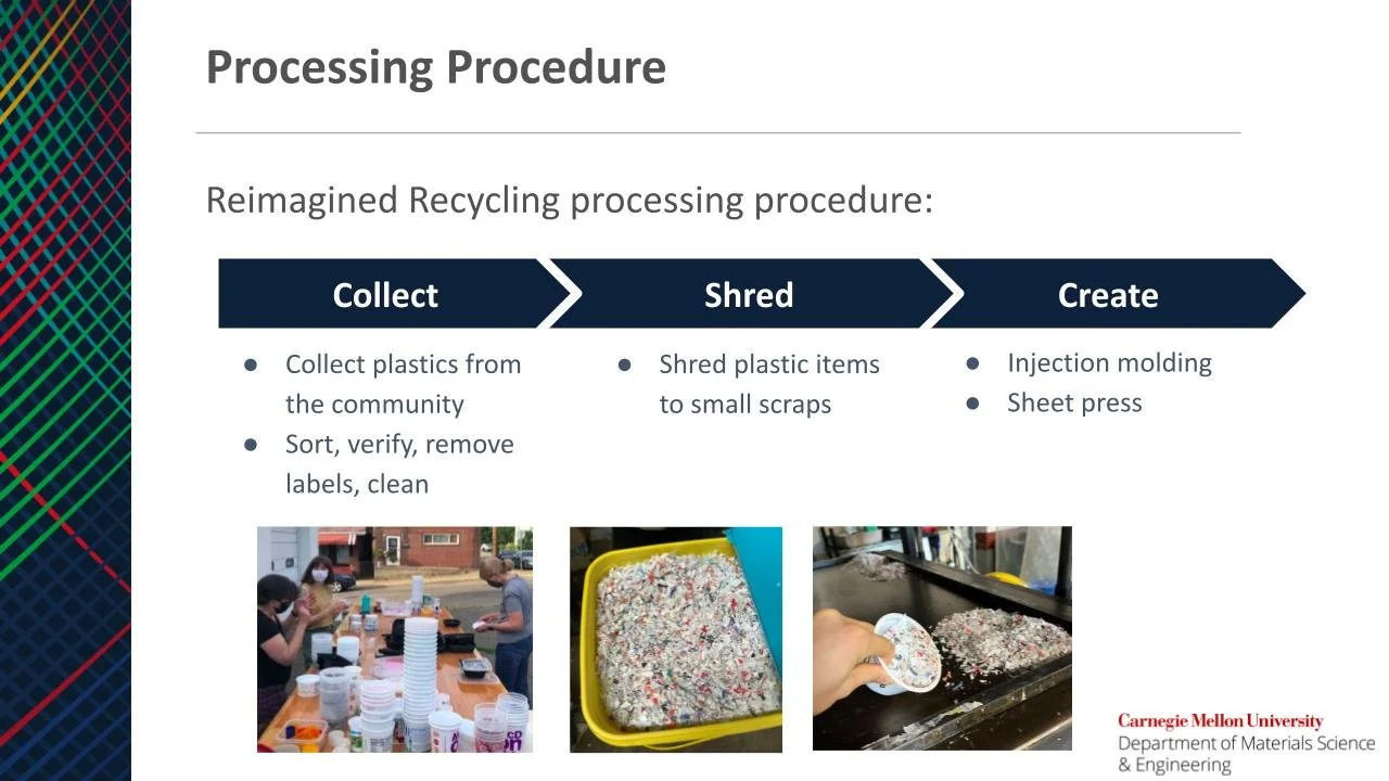 NEW Reimagined Recycling Final Presenation.pptx (7).jpg
