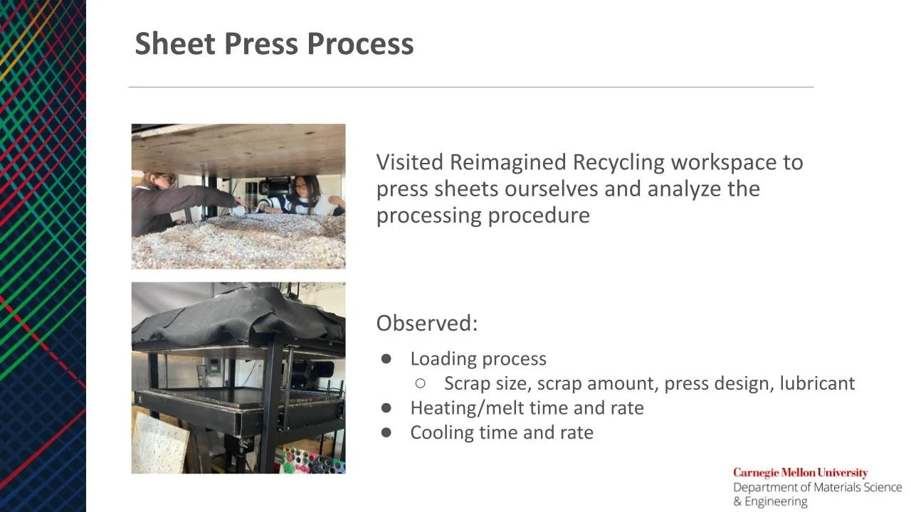 NEW Reimagined Recycling Final Presenation.pptx (8).jpg
