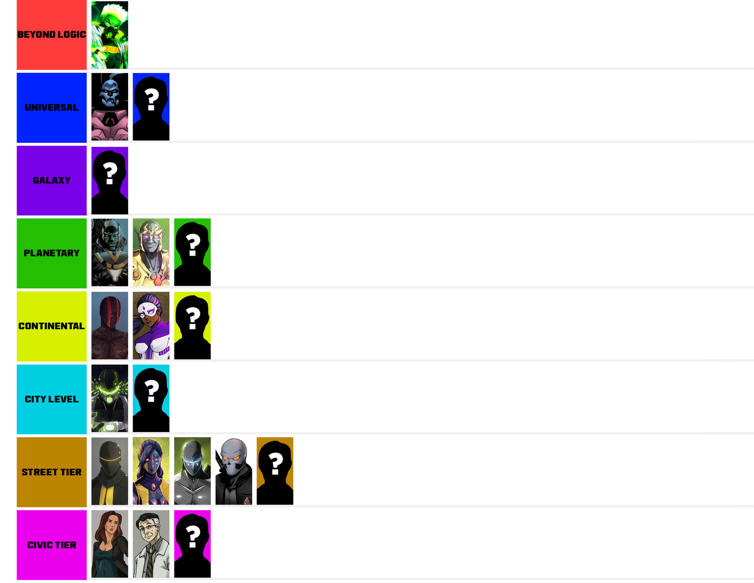 POWER SCALING CHART — iMPOUND COMICS