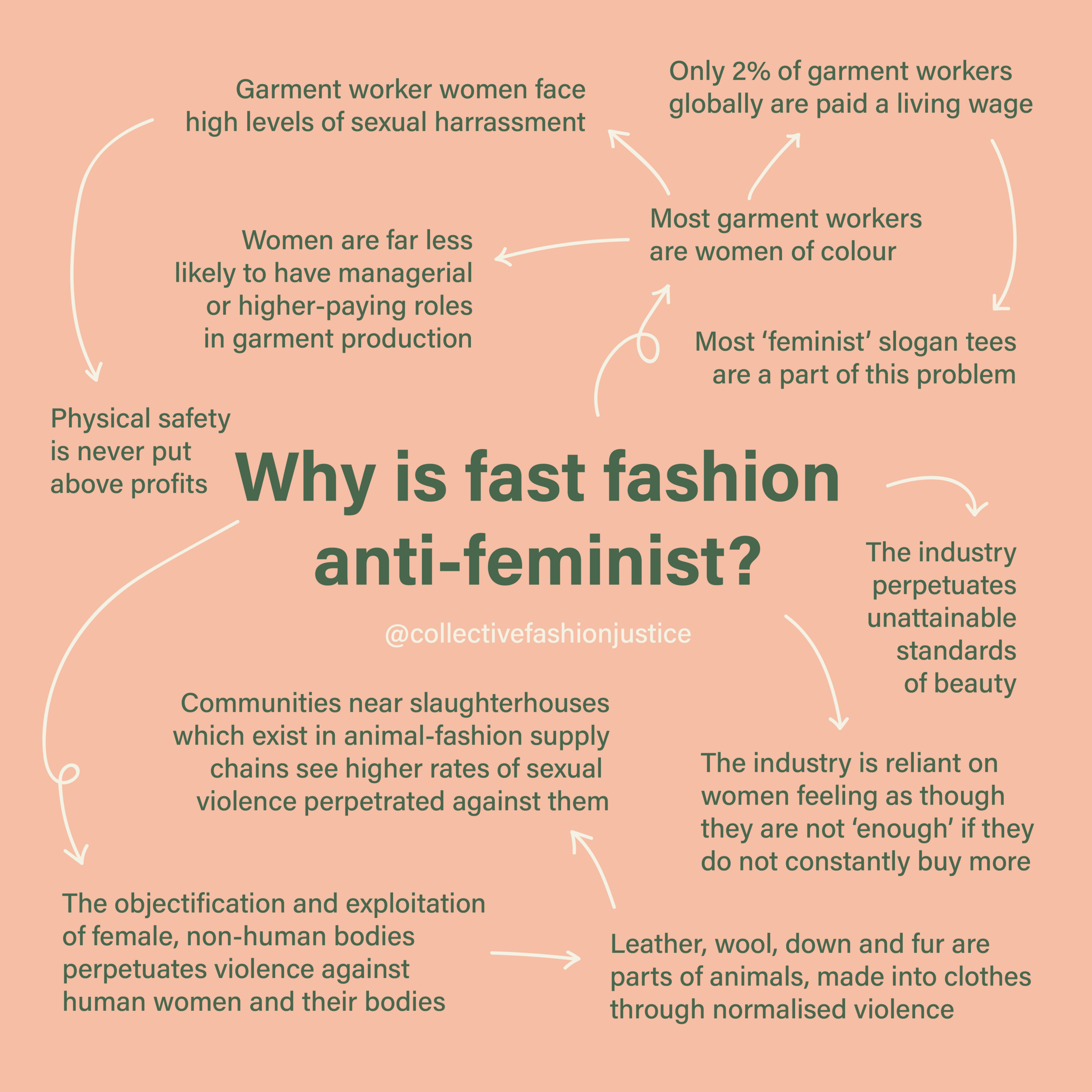 5 reasons fashion is a feminist issue — Collective Fashion Justice image
