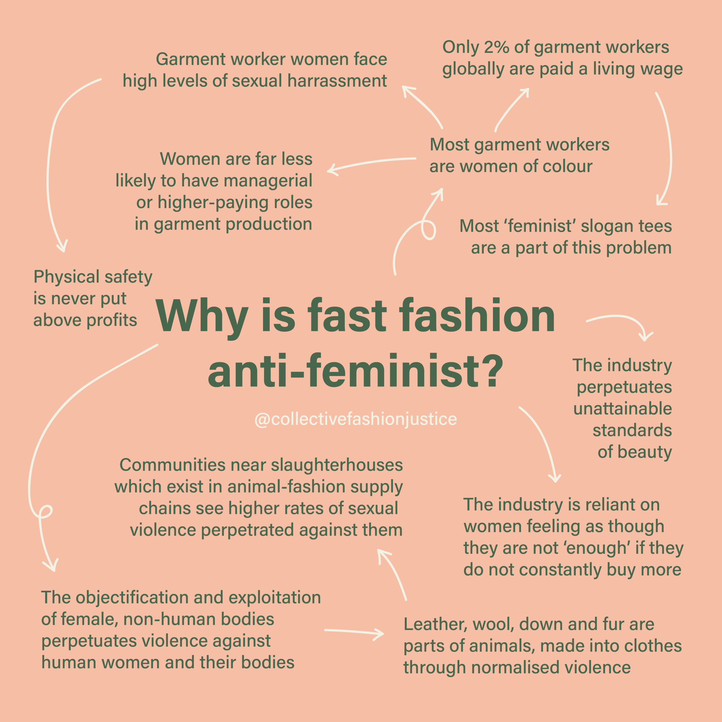 Feminist as Fuck – Designer Clutch Bags