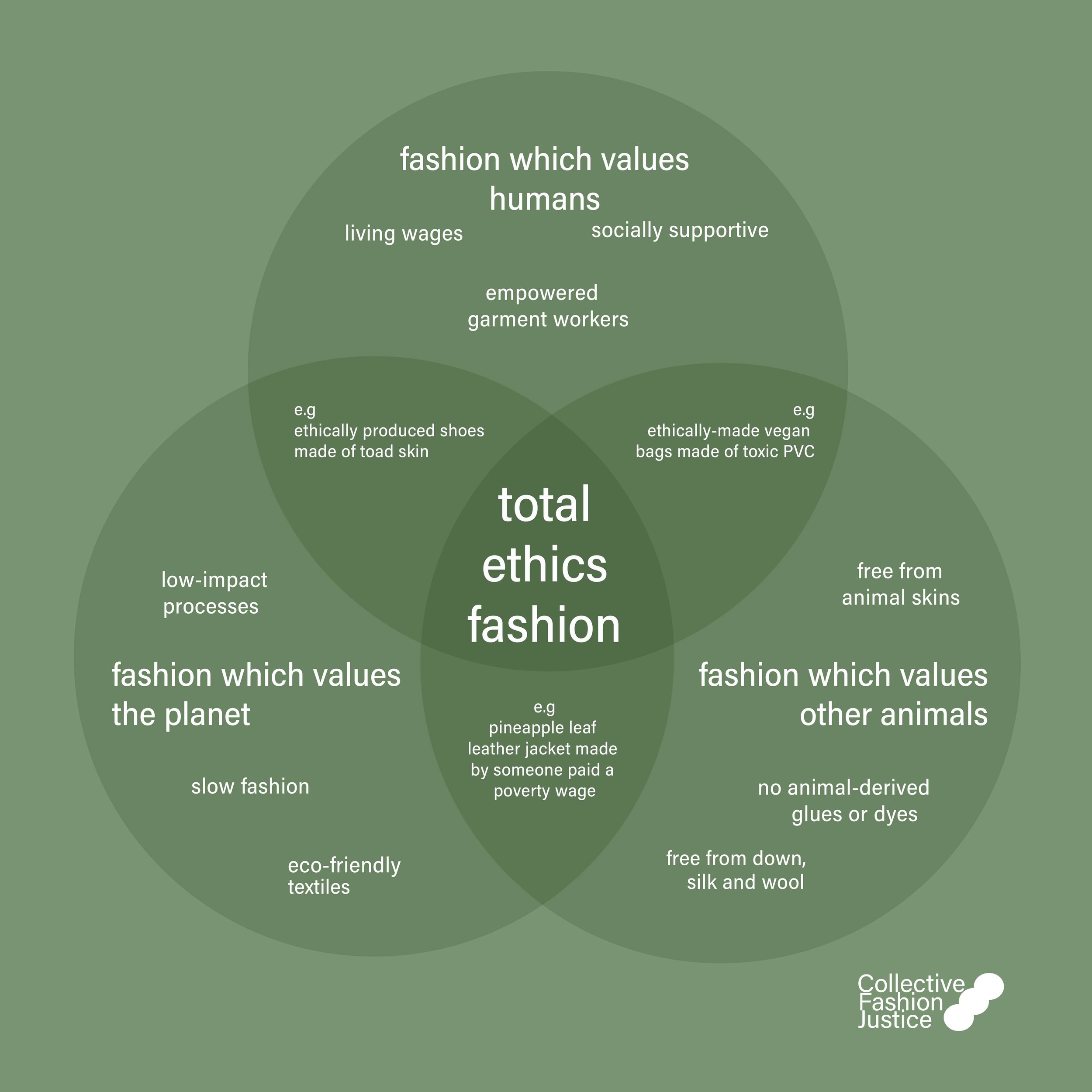 Total Ethics Fashion — Collective Fashion Justice