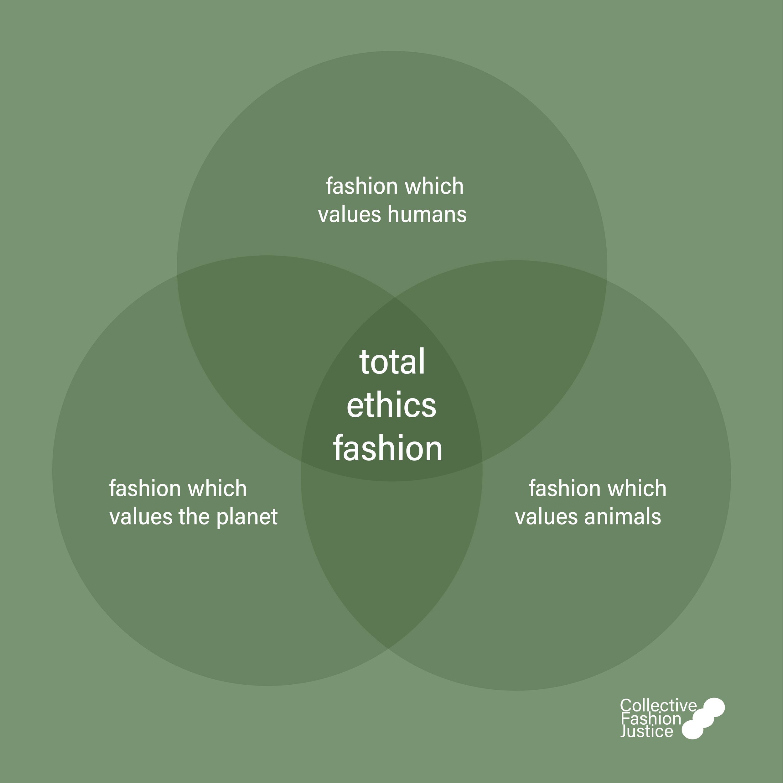 Total ethics fashion: bringing the planet, people and animals together —  Collective Fashion Justice