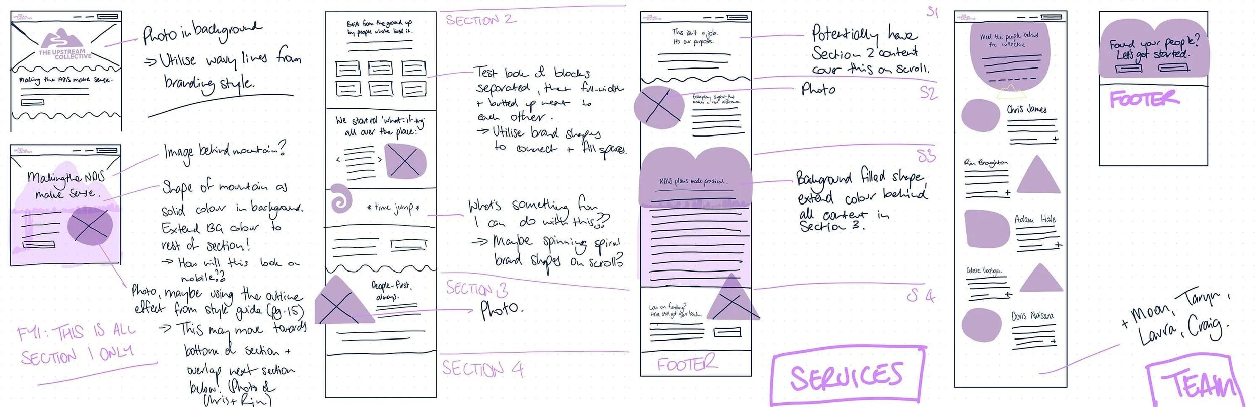 A series of sketches showing the wireframing of the website project for The Upstream Collective.