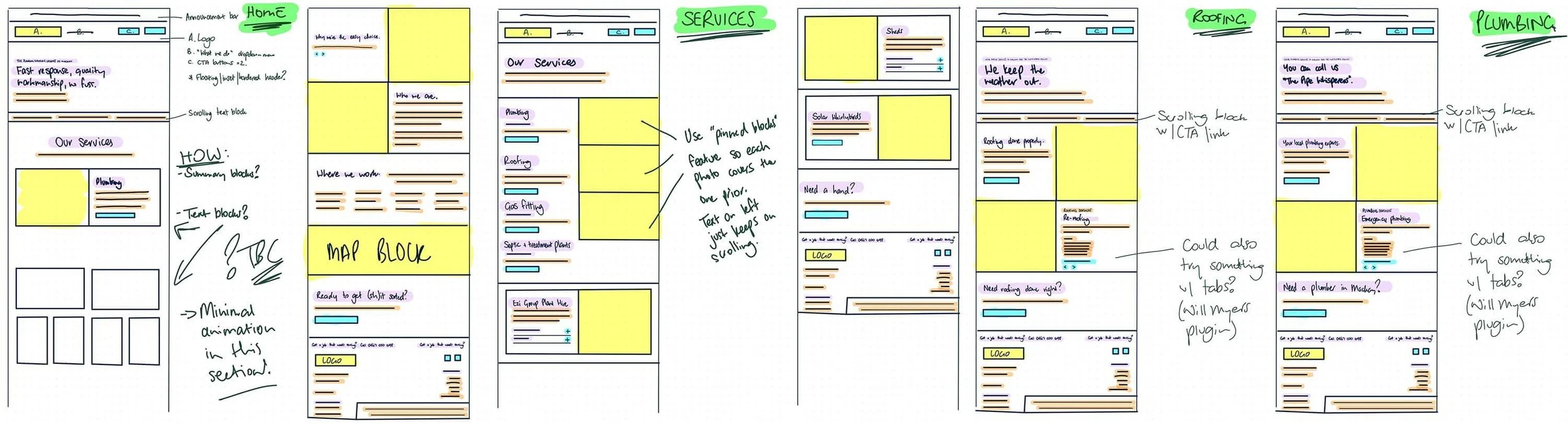 A series of sketches showing the wireframing of the website project for Ezi Group.