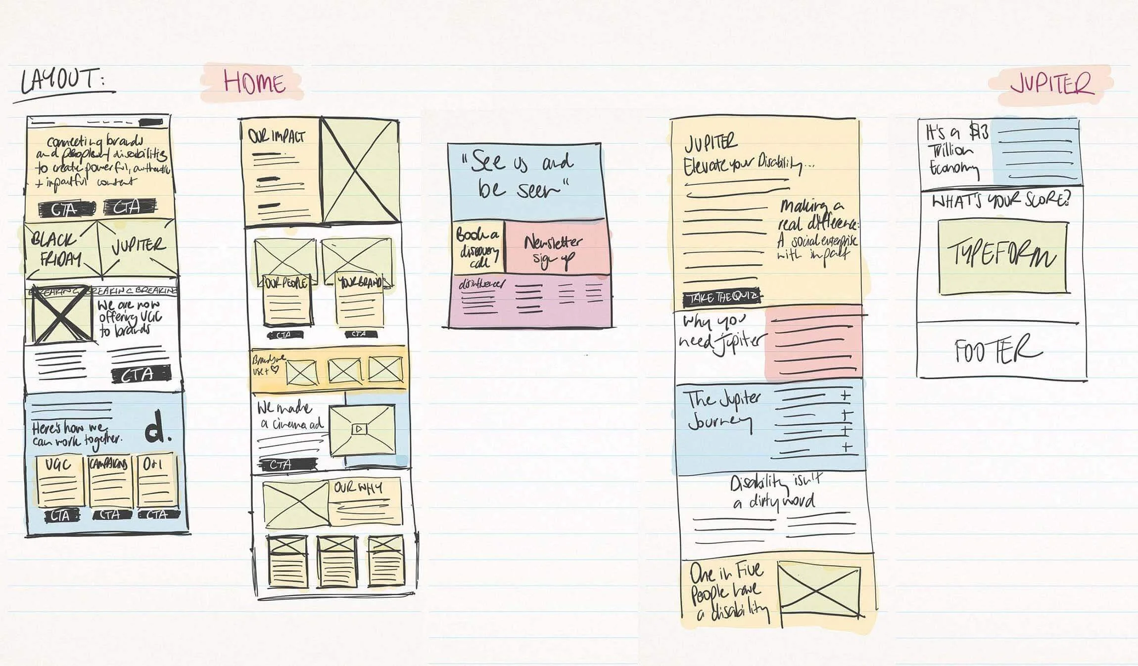 Sketches by kellgreen.co before work was done on redesigning the Home page for disinfluencer.