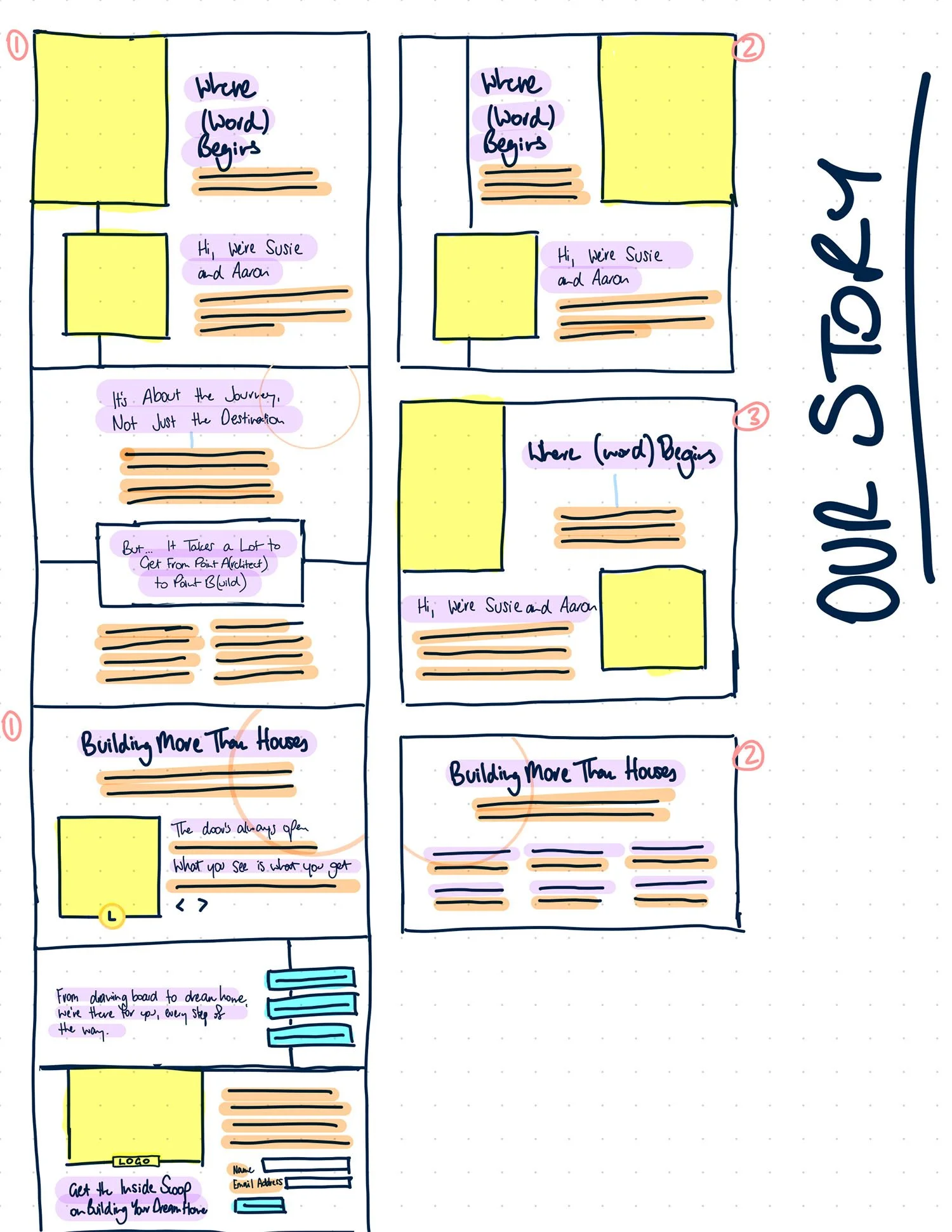 An early sketch of the wireframe options for the Maplewood Lane 'About' page.