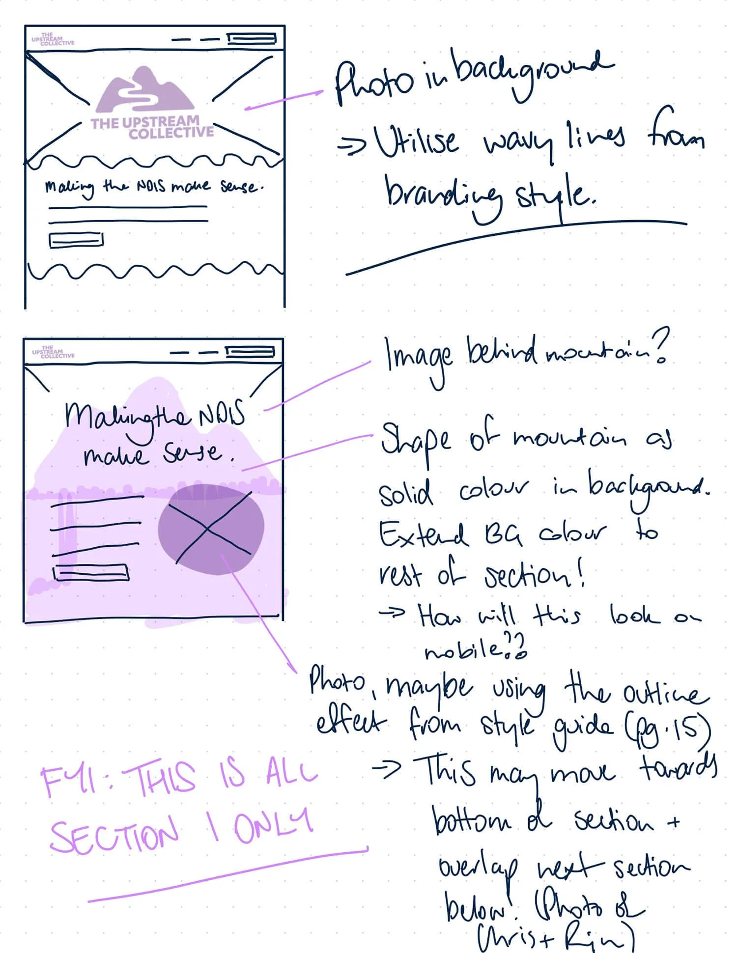 An early sketch of the wireframe options for the The Upstream Collective home page.