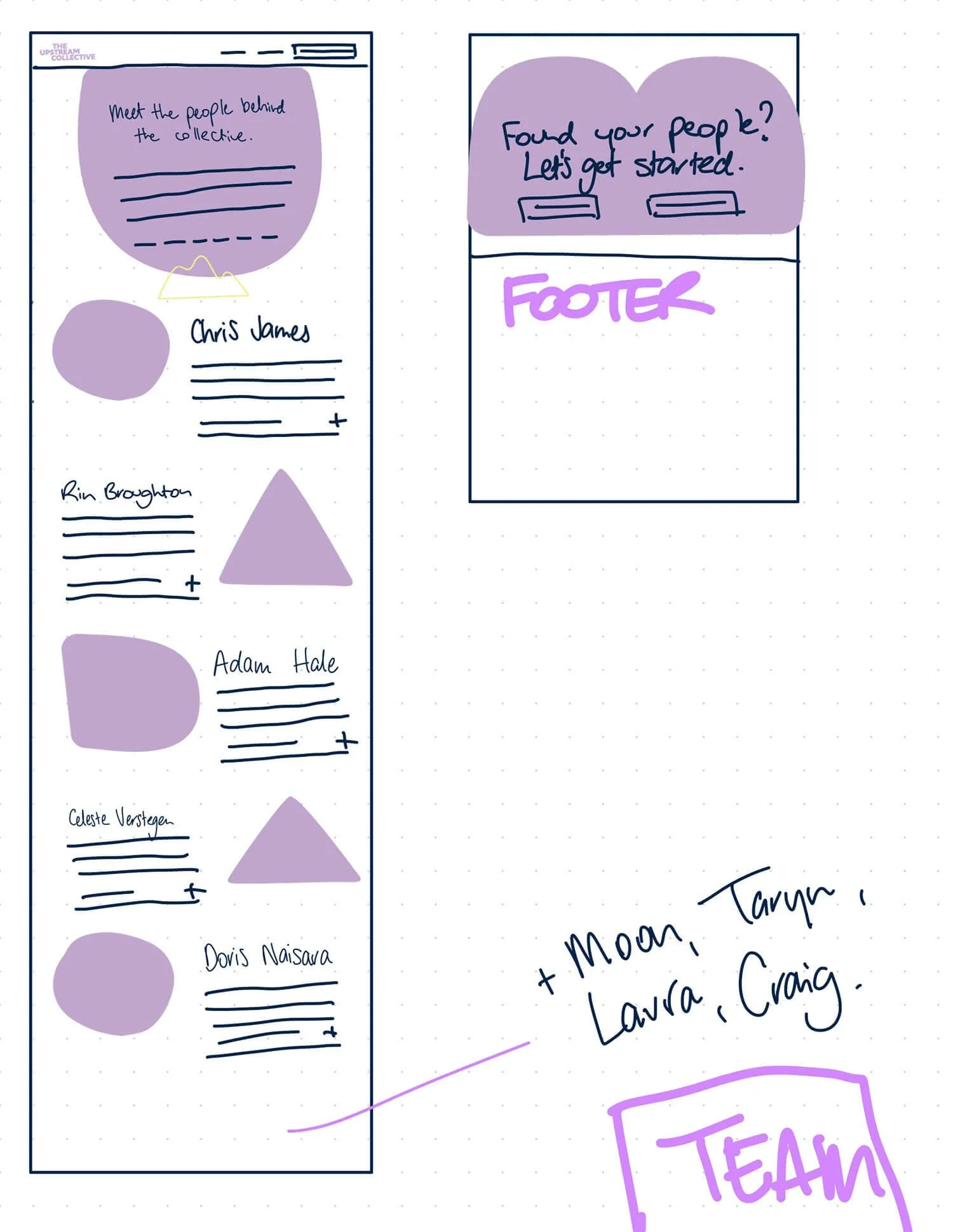 An early sketch of the wireframe options for The Upstream Collective's 'About' page.