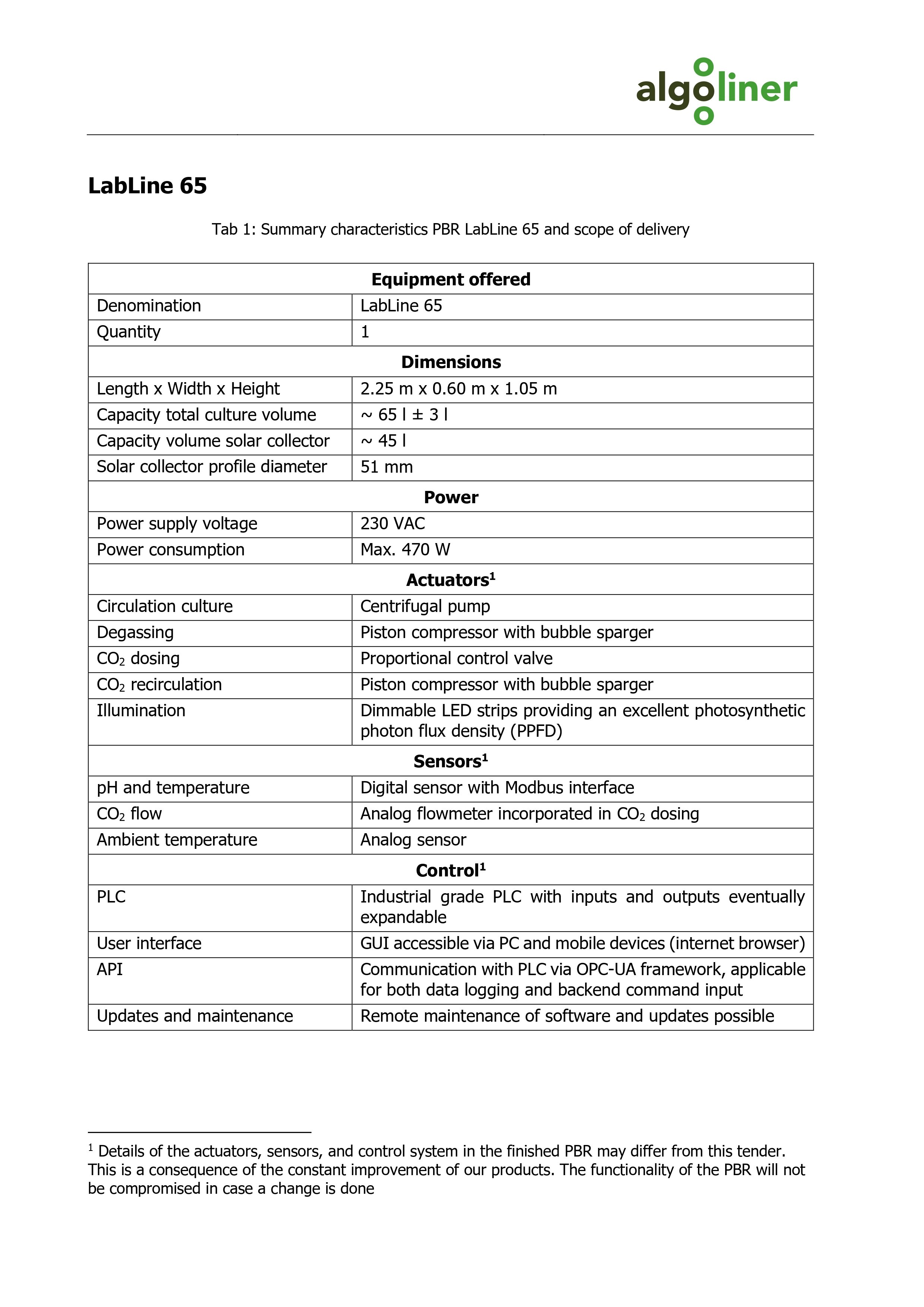 PBR Labline 65_Datasheet Kopie_page-0001.jpg