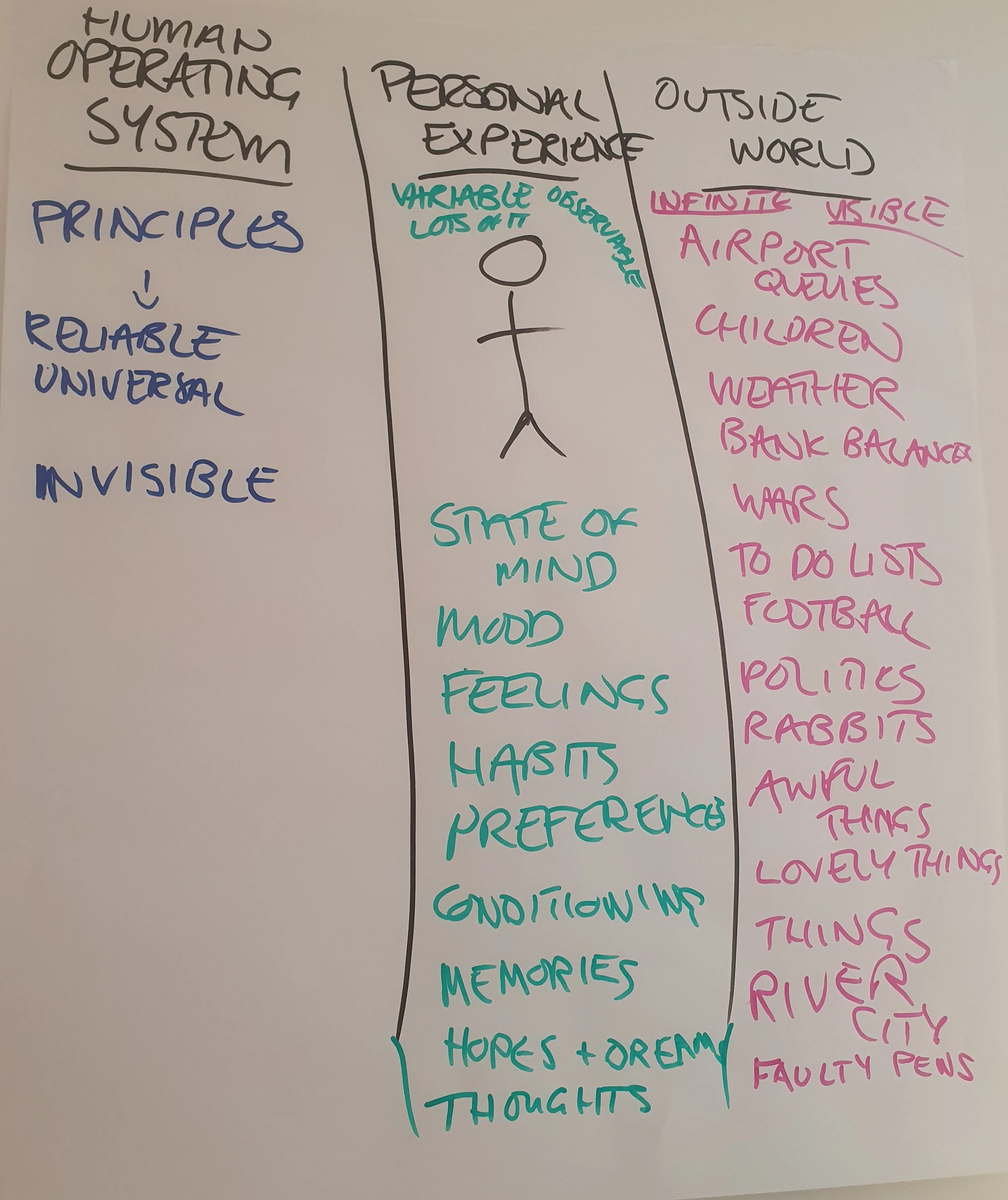 The Three Realms - exploring the operating system to uncover simple and impactful leverage for change in ourselves, and the world around us