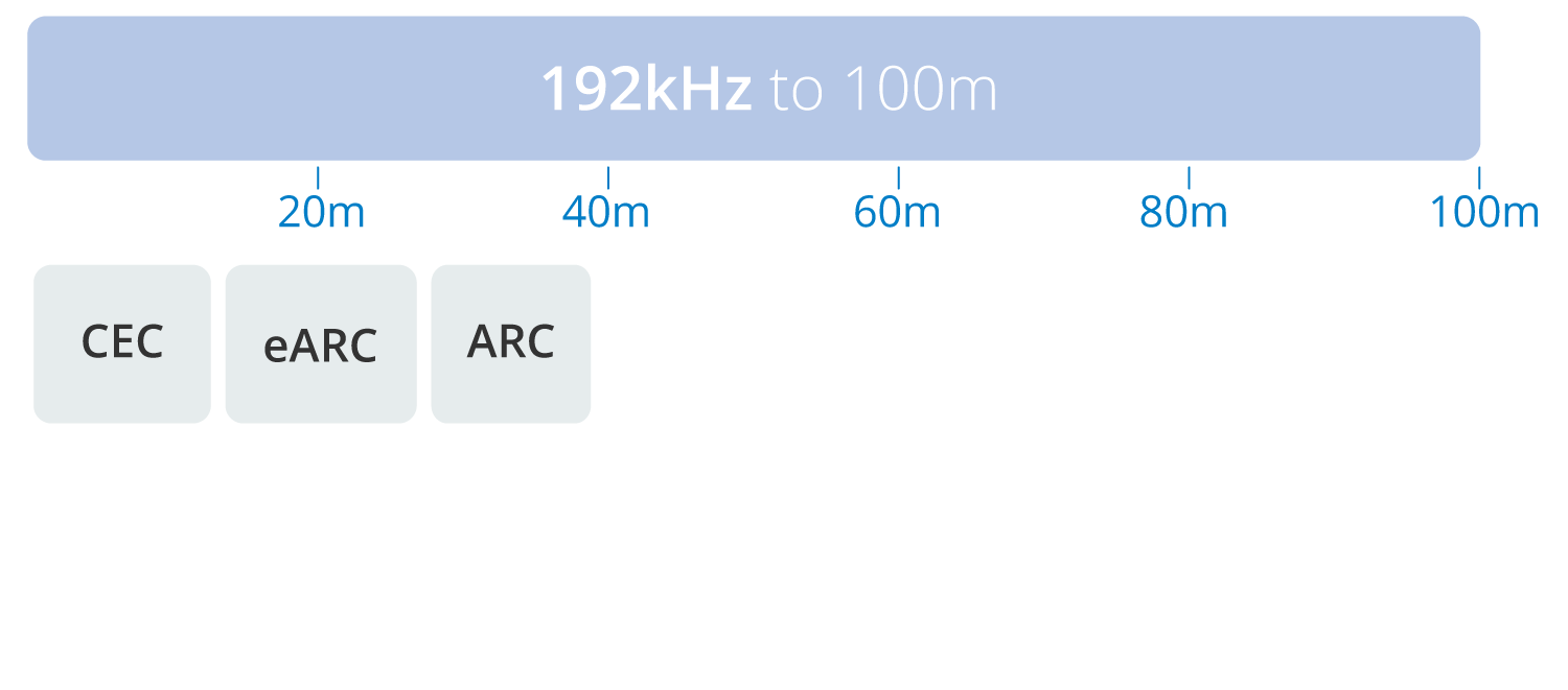 Audio Over CAT — Blustream USA