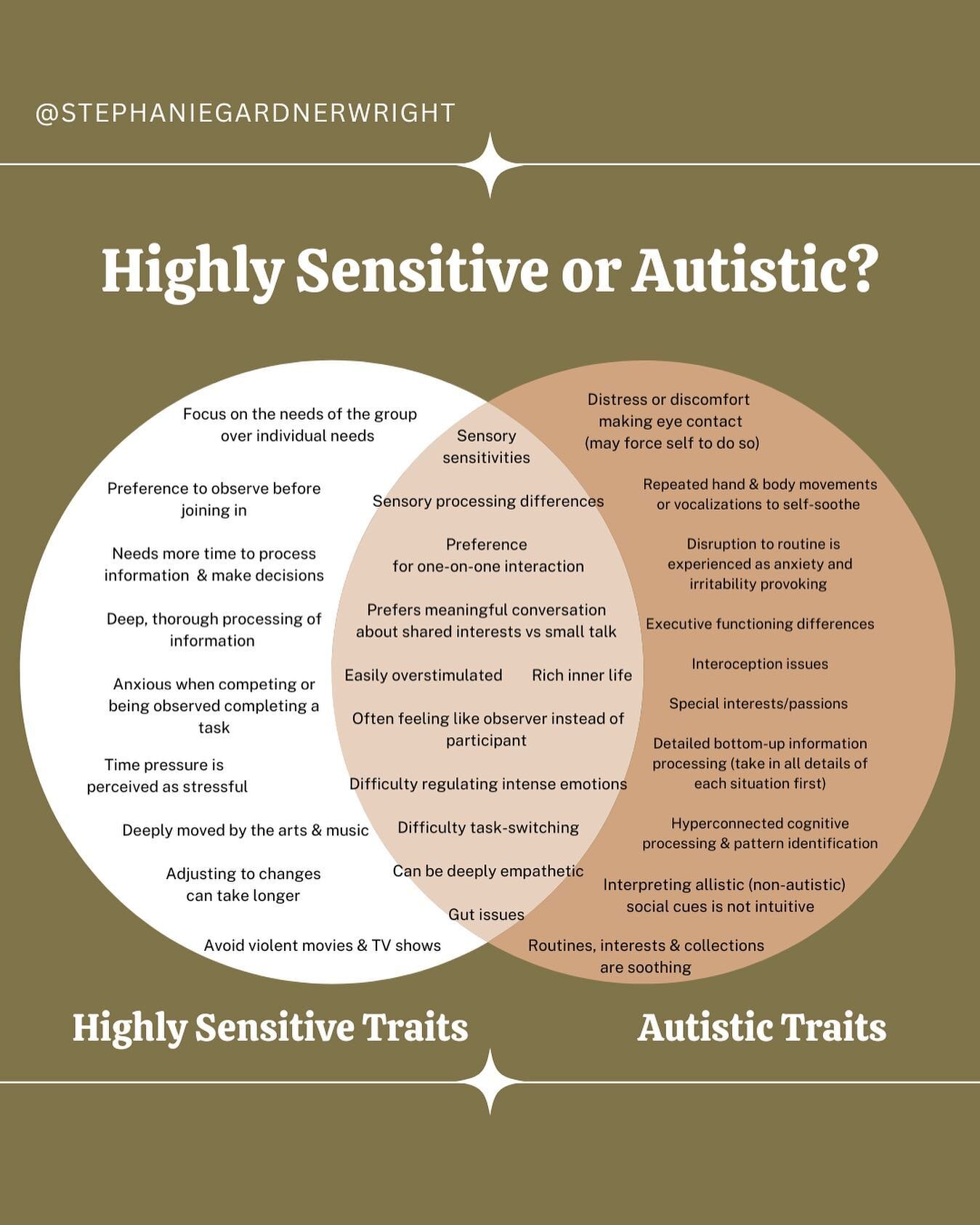 Either/or? Not so fast. 

&bull; Sensitivity is a continuum, from low to high. Current sensitivity research indicates about 30% of all humans are highly sensitive, 40% have medium sensitivity and 30% have low sensitivity. (Sensitivity referring to se