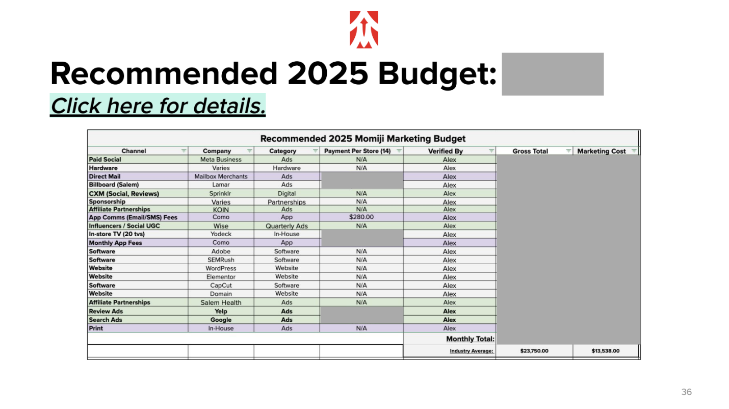 Marketing Budget.png