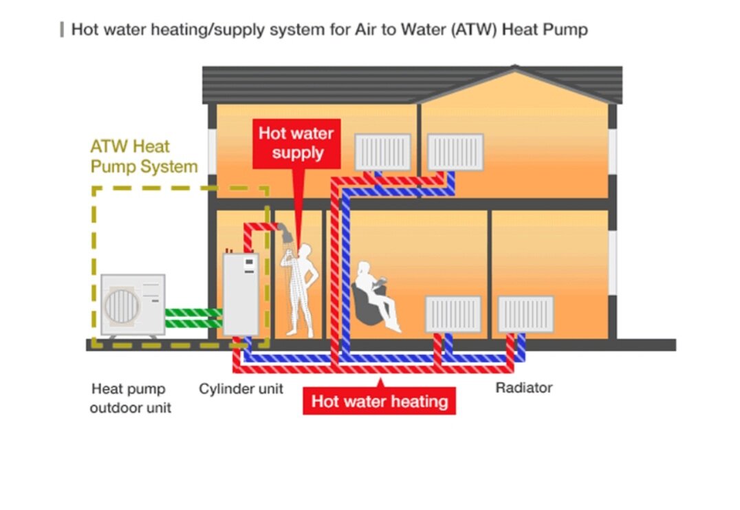 Сосуд сохраняющий тепло. Heat Pump System.