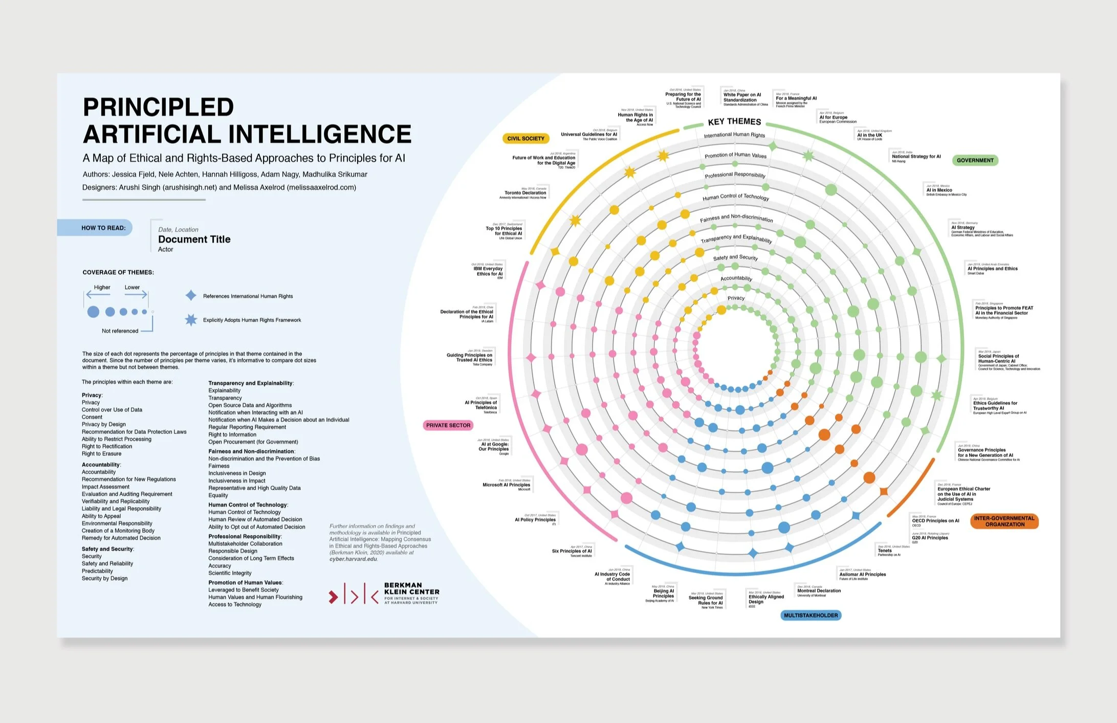 harvard-law-school-data-visualization-white-paper-melissa-axelrod
