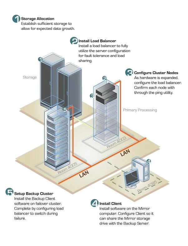 CoLocation_Infographic_folio.jpg