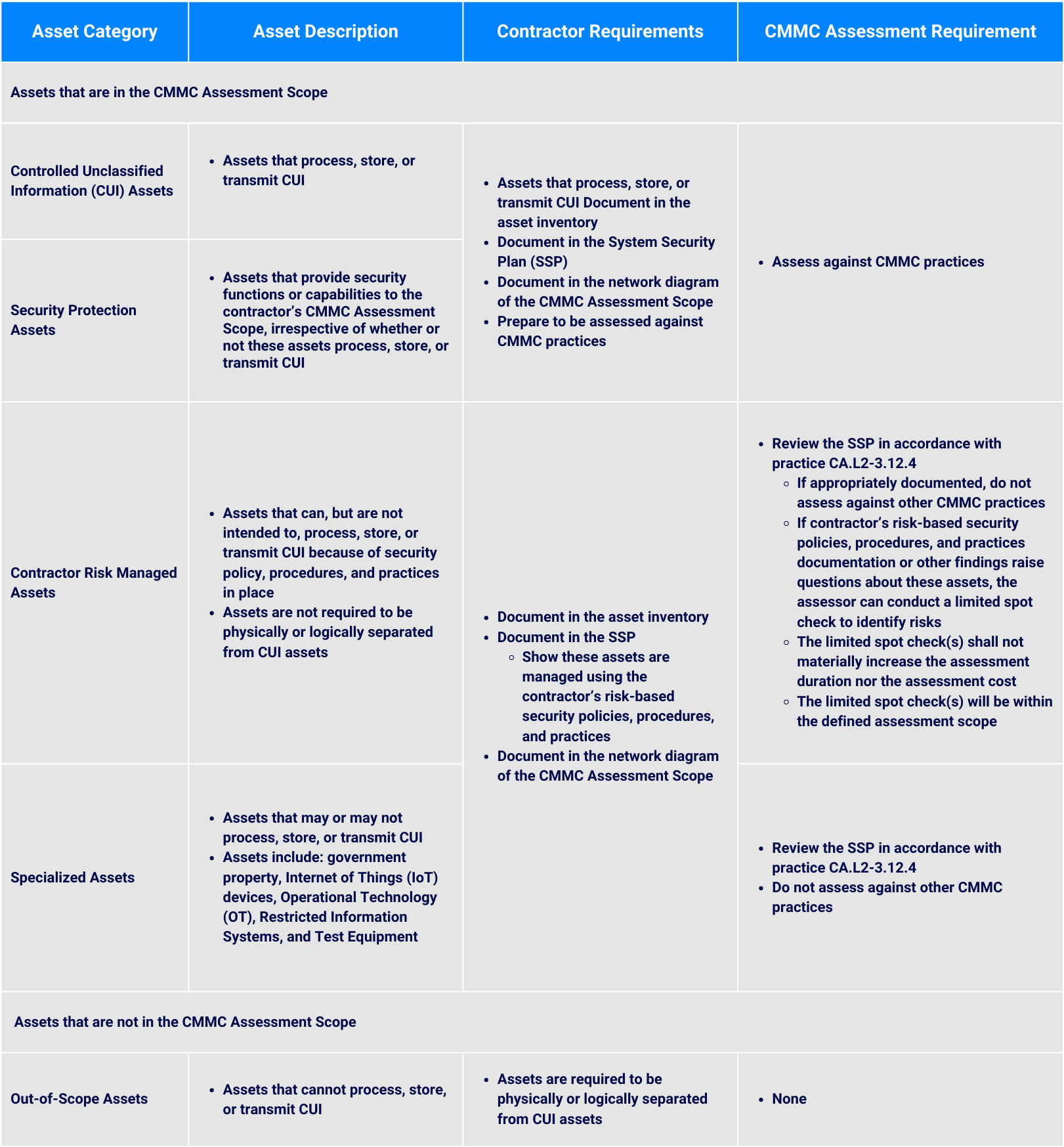 Cmmc Asset Inventory Sample Preparing for CMMC Assessment, Part One — XQ Message