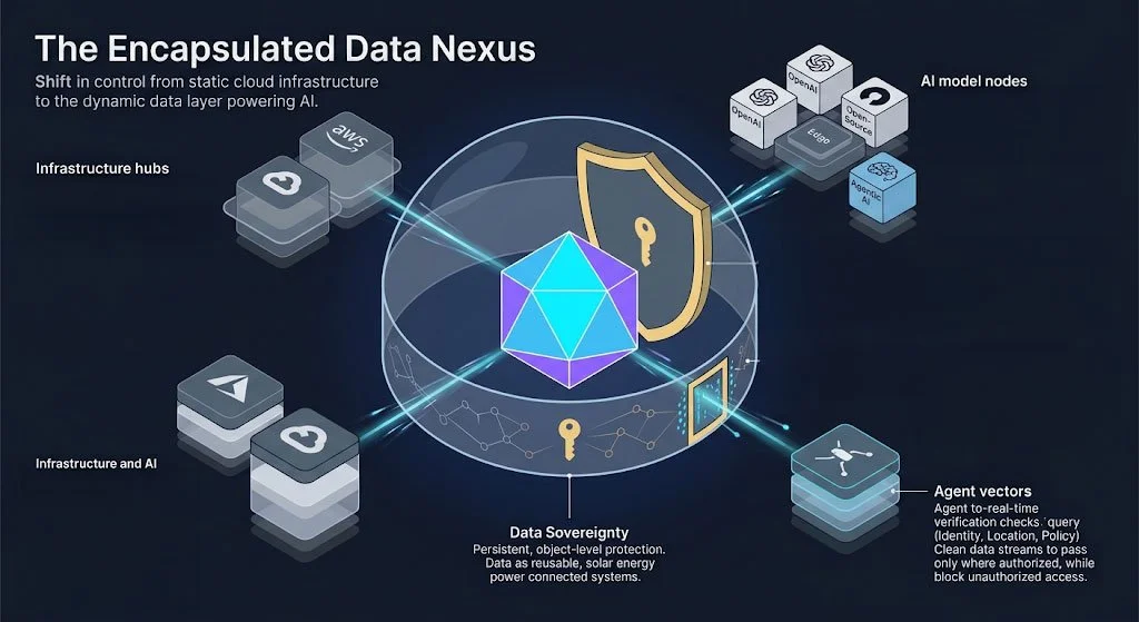 data sovereignty