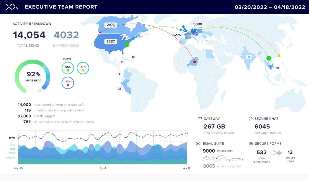 XQ Dashboard Analytics UI