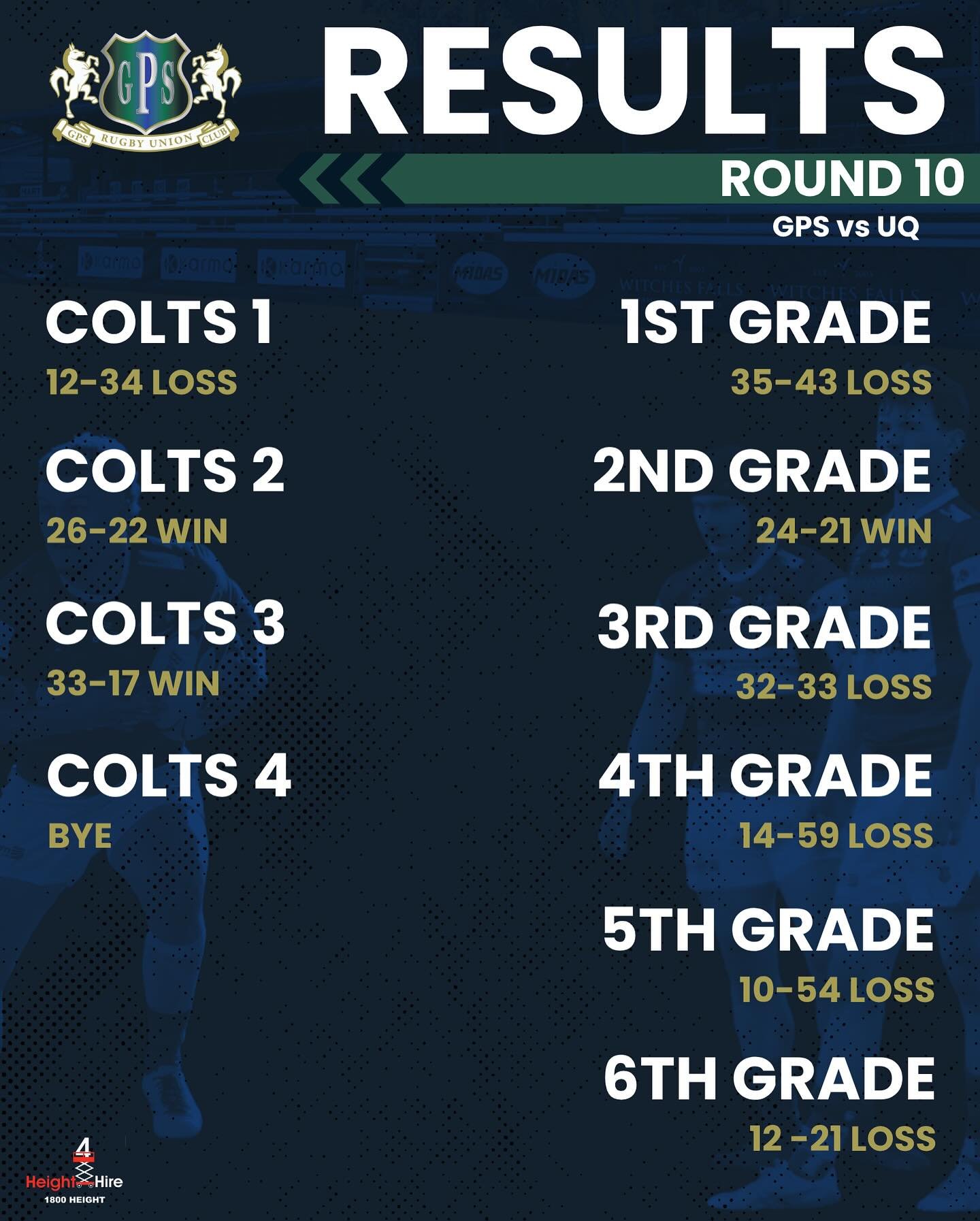 Tough clash against @redheavies yesterday in the Round 10 fixtures. Some solid efforts across the park💚💙