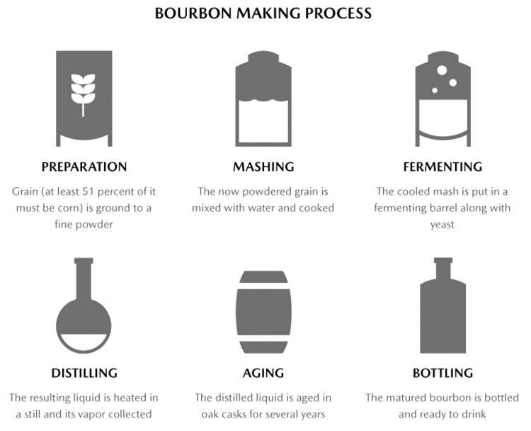 Bourbon process.PNG