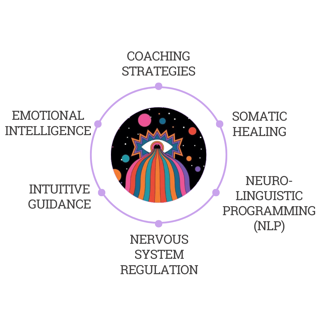 Tao Kroesche Liberation and Self-Leadership Life & Business Coach, Facilitator, Author for women experiencing burnout from hustle culture, based in Surf Coast Victoria, Australia