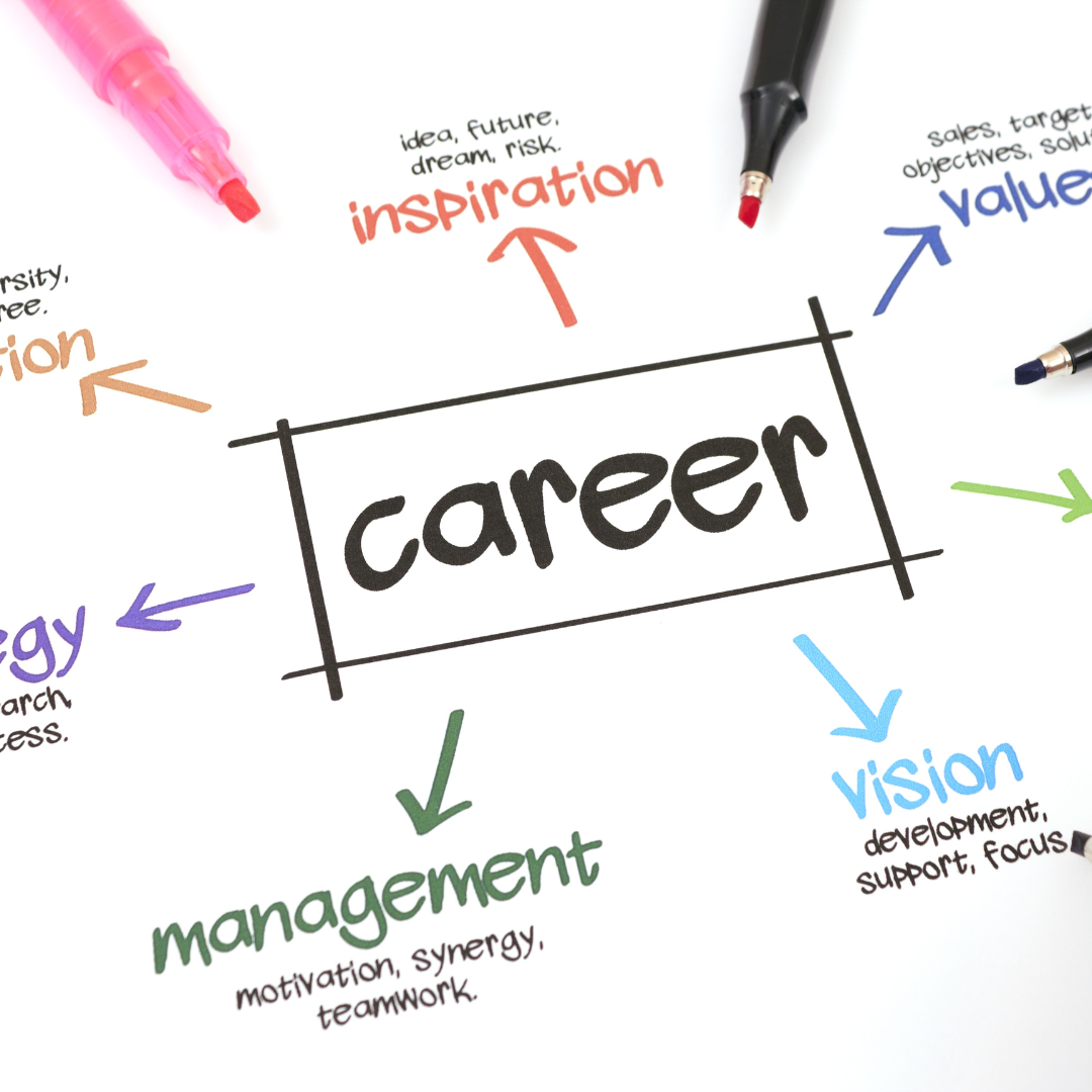 Career Mapping Template