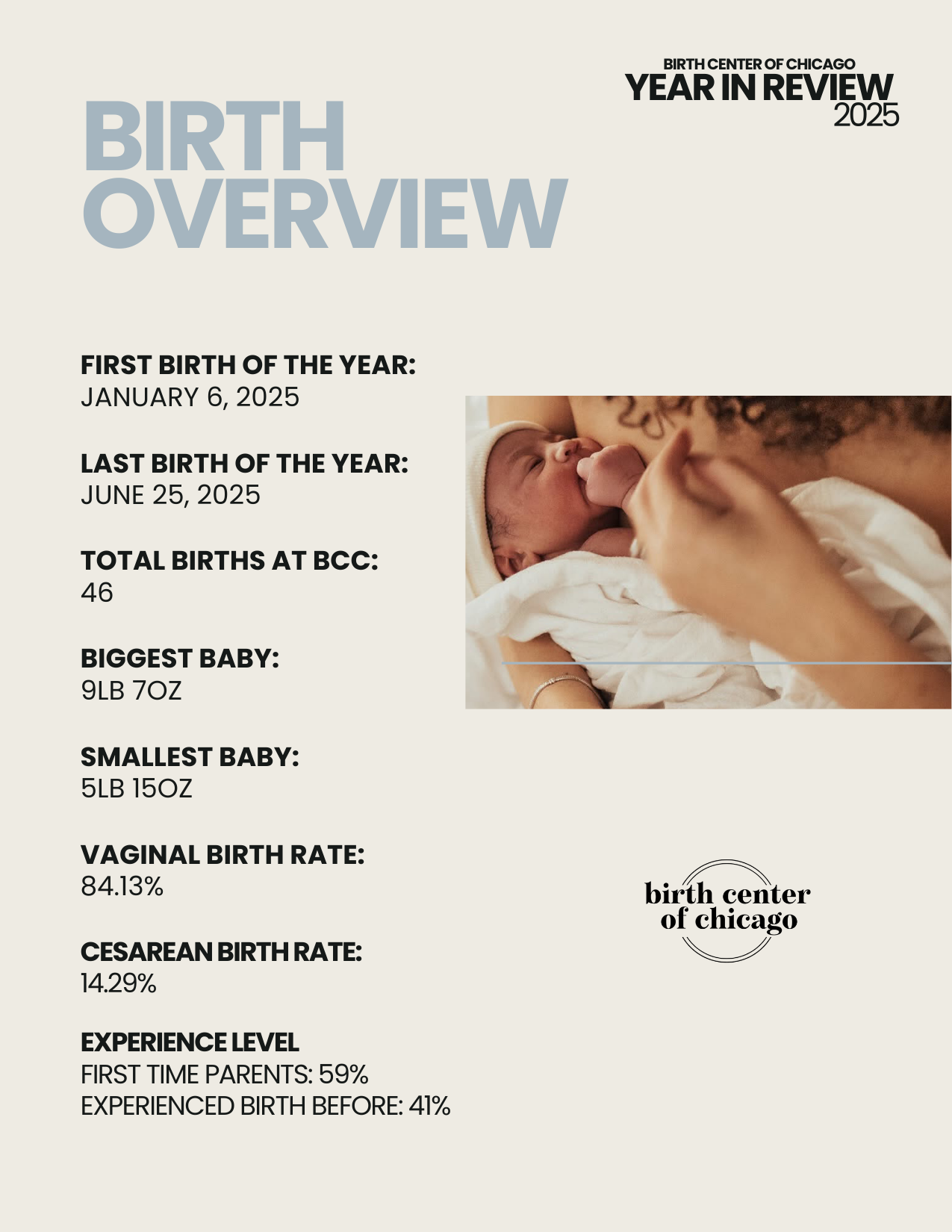 Photo of birth statistics with small imate of woman holding newborn baby sucking on fist