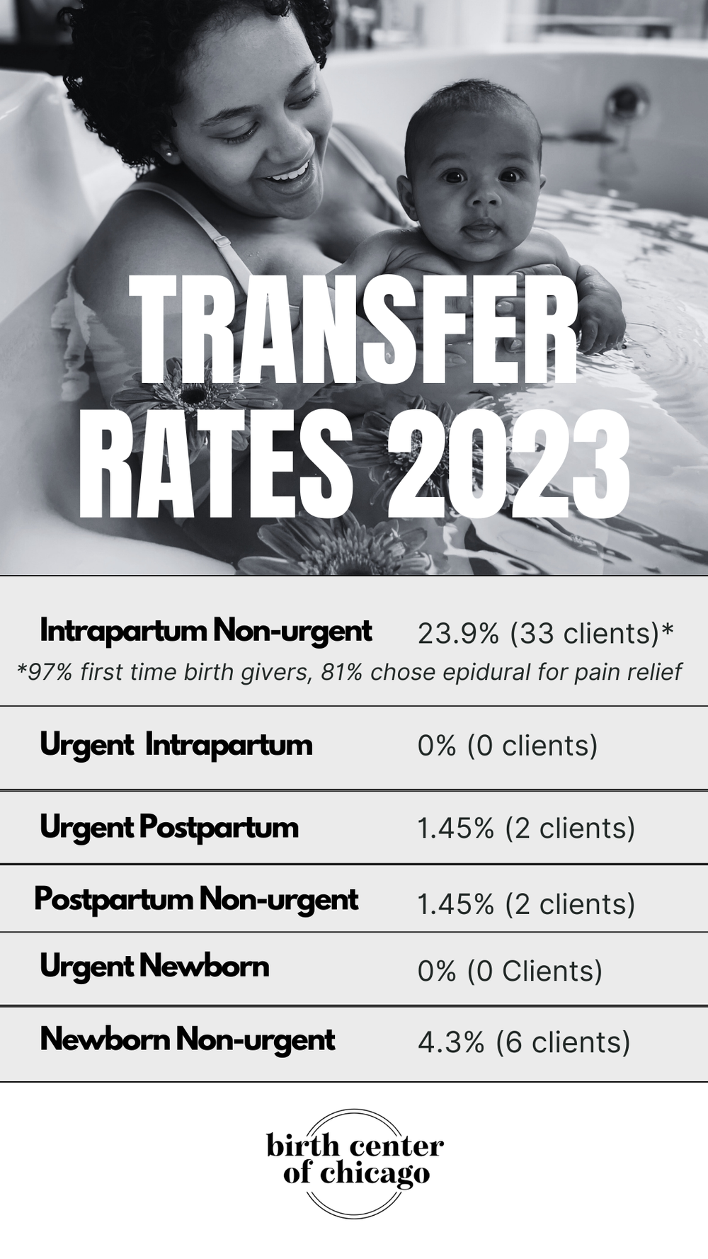 Transfer Rates (1).png