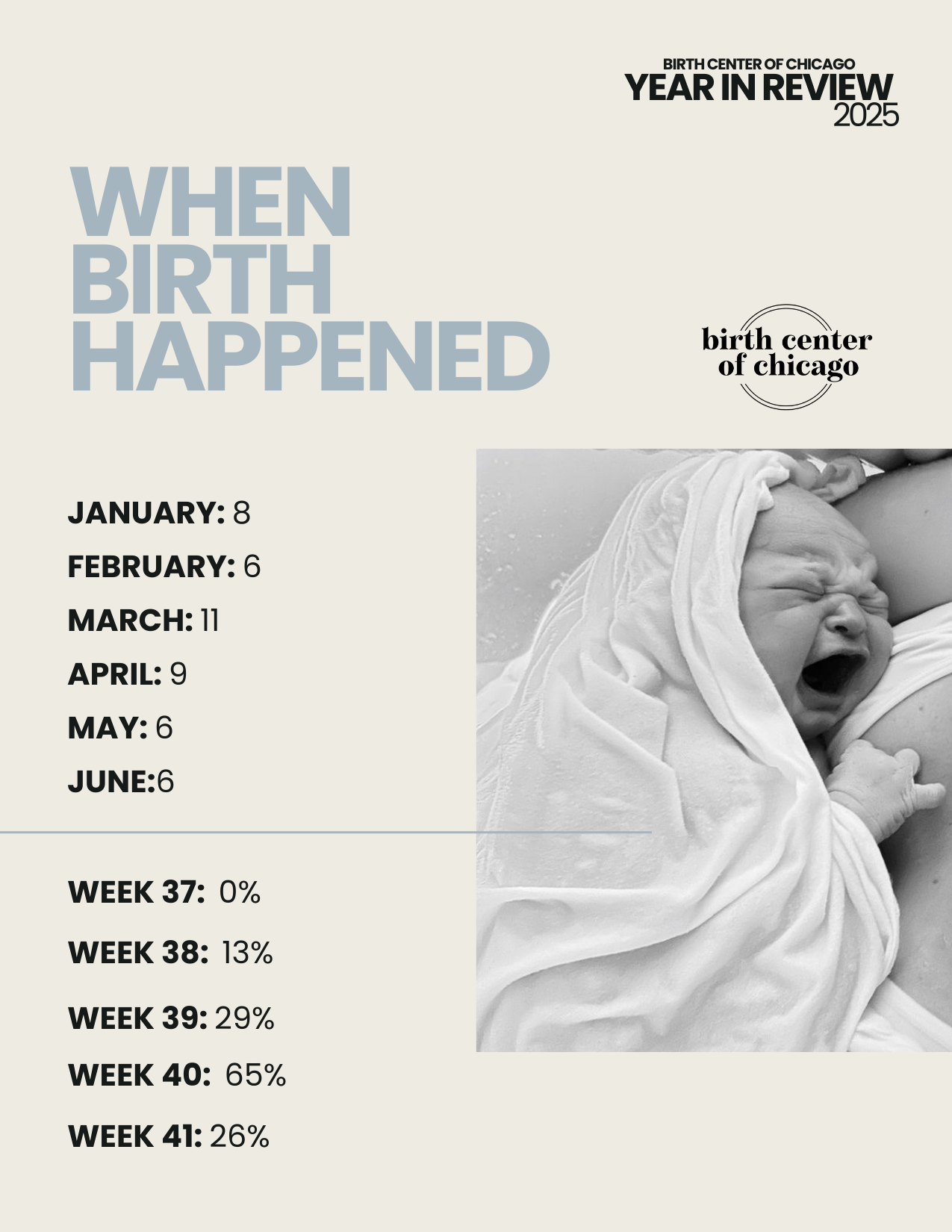 stastics of birth months, with small black and white photo of newborn baby covered in white cloth