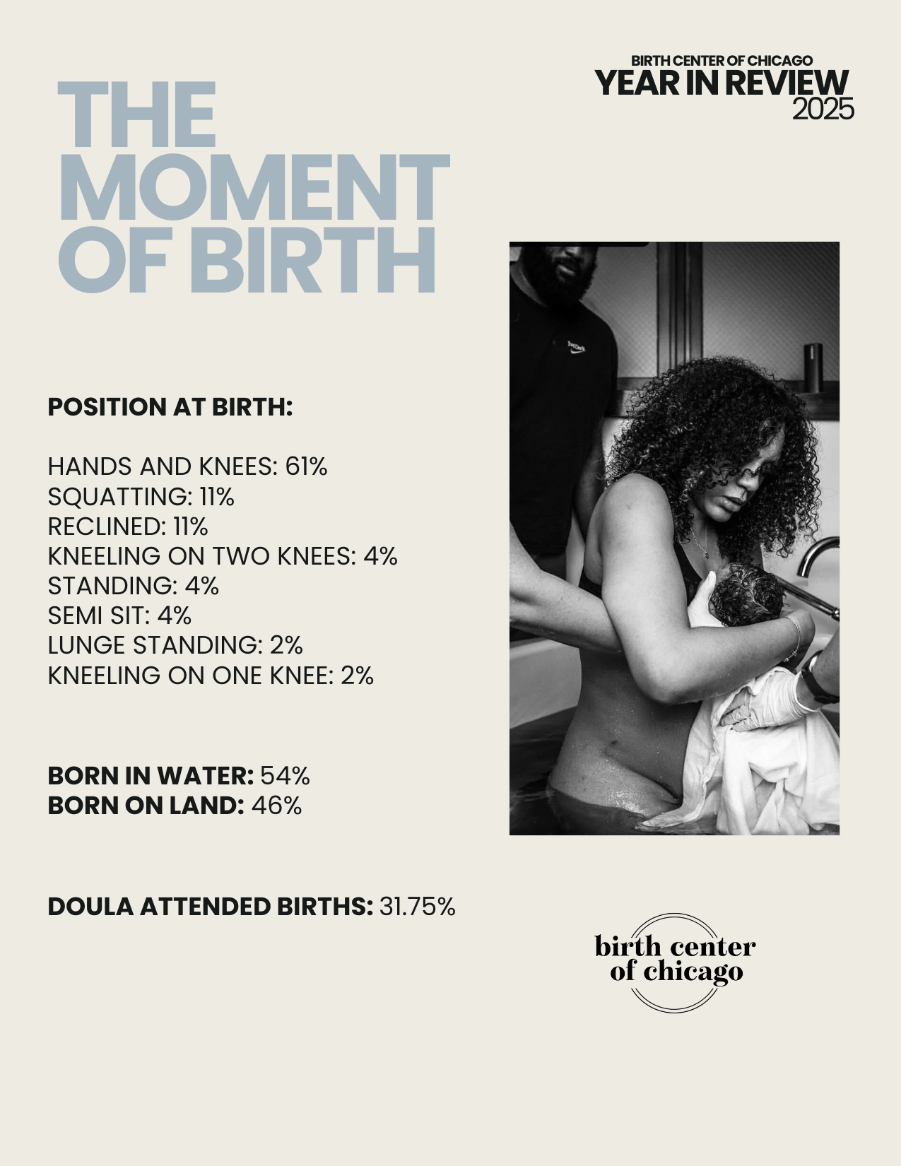 statistics sheet with small black and white photo of black woman sitting in birth tub holding newborn baby in white towel with many hands in frame offering support