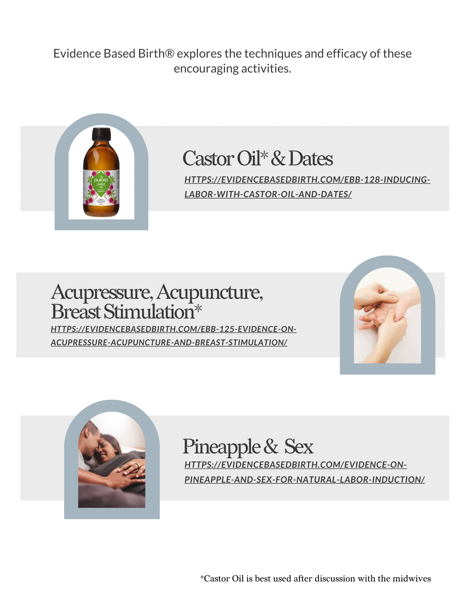 Infographic on Evidence Based Birth techniques includes castor oil and dates, acupressure, acupuncture, breast stimulation, and pineapple and sex, with URL links for more information.