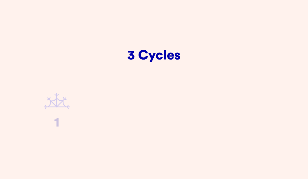 3-Cycles.gif