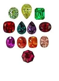 What Is the January Birthstone?