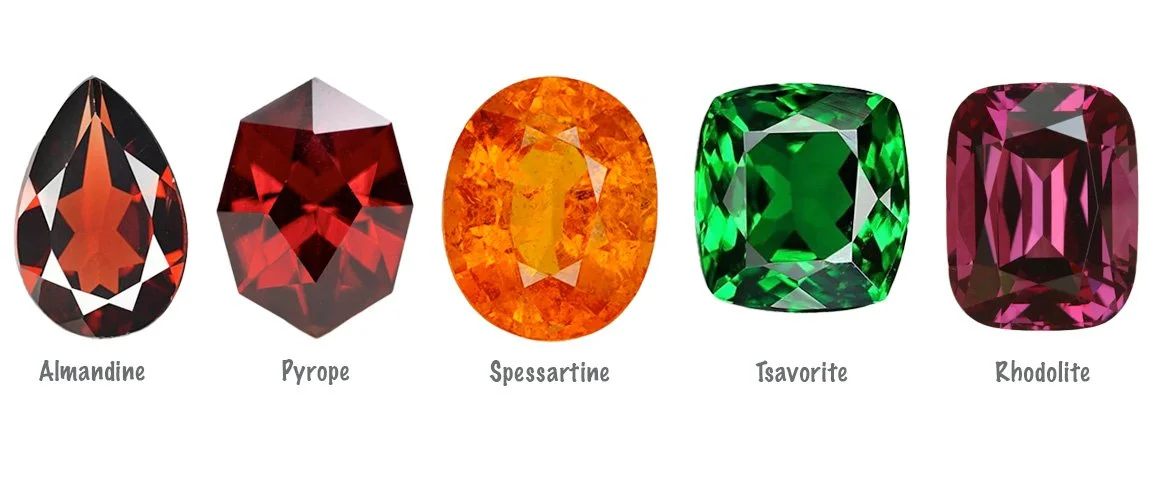 Garnet color chart