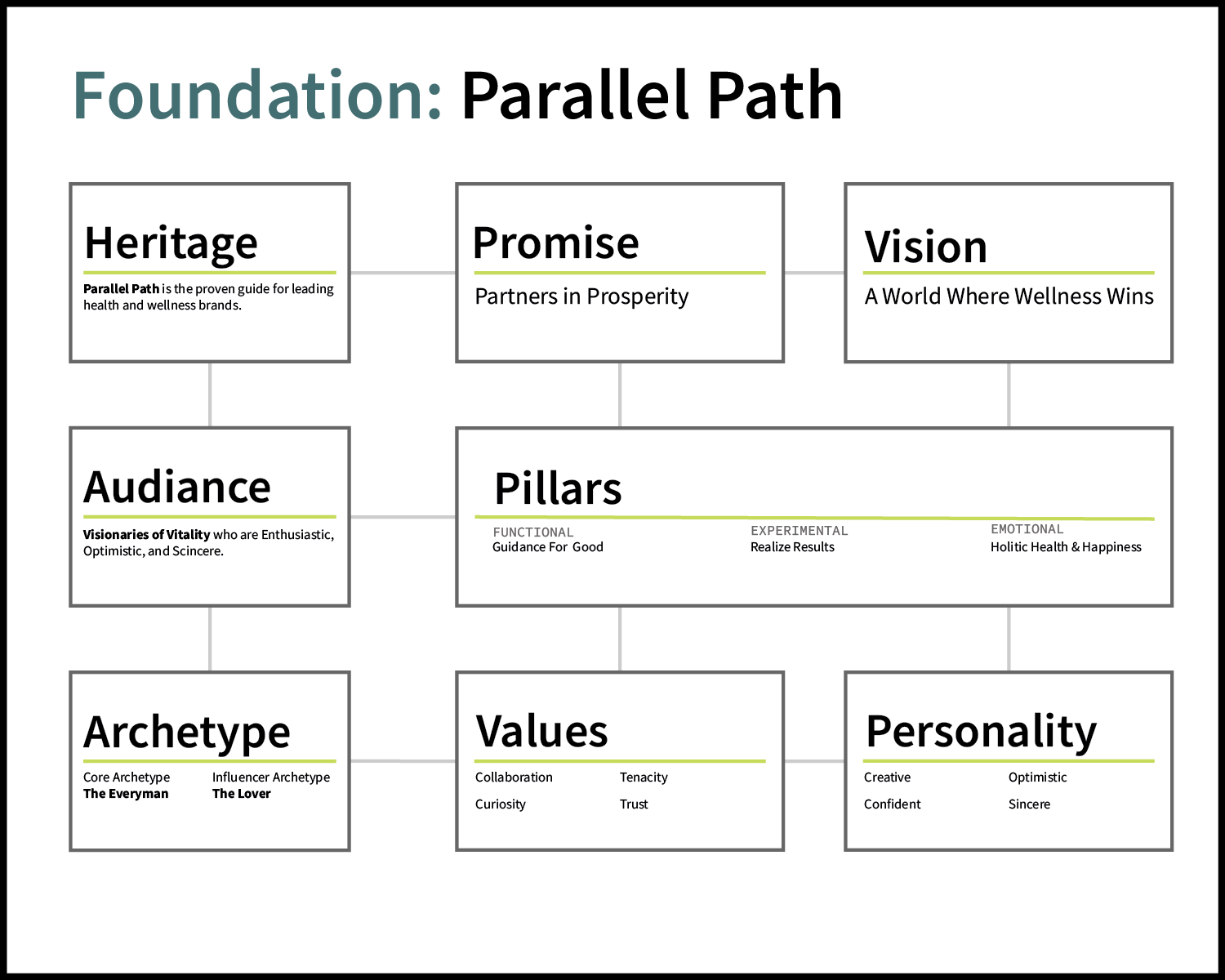 Parallel Path strategy slides-03.png