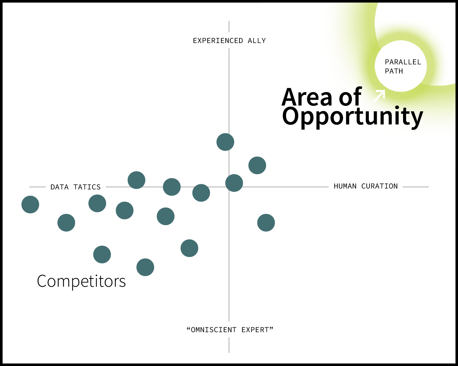 Parallel Path strategy slides-02.png