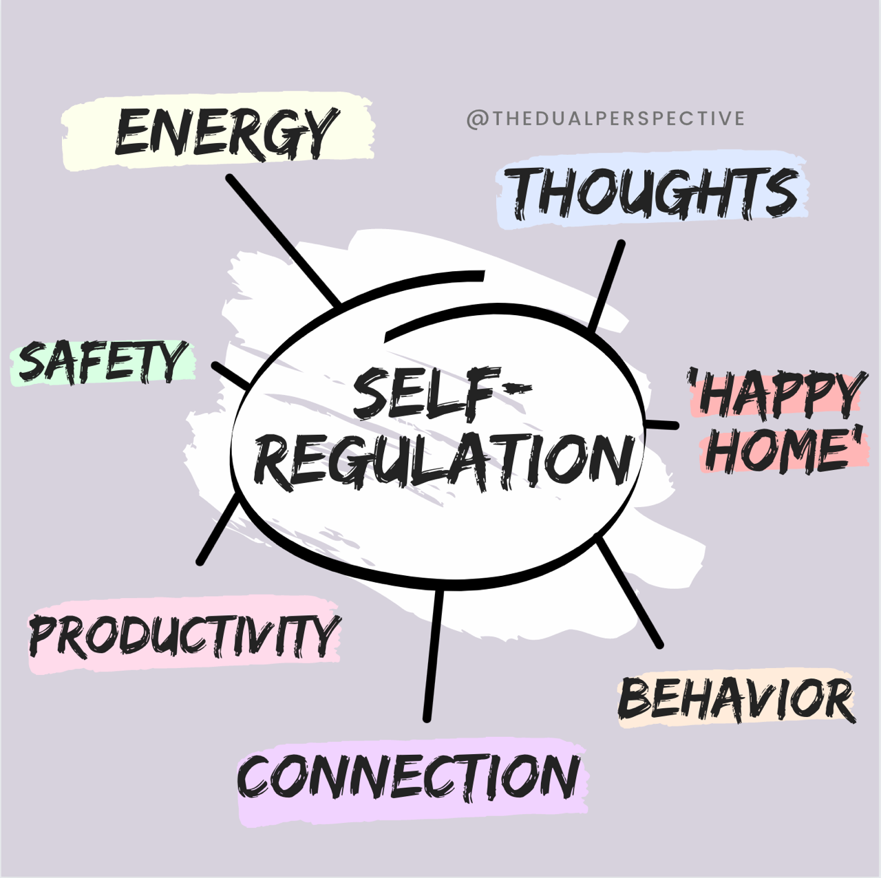 Maayan Bick Self Regulation.png