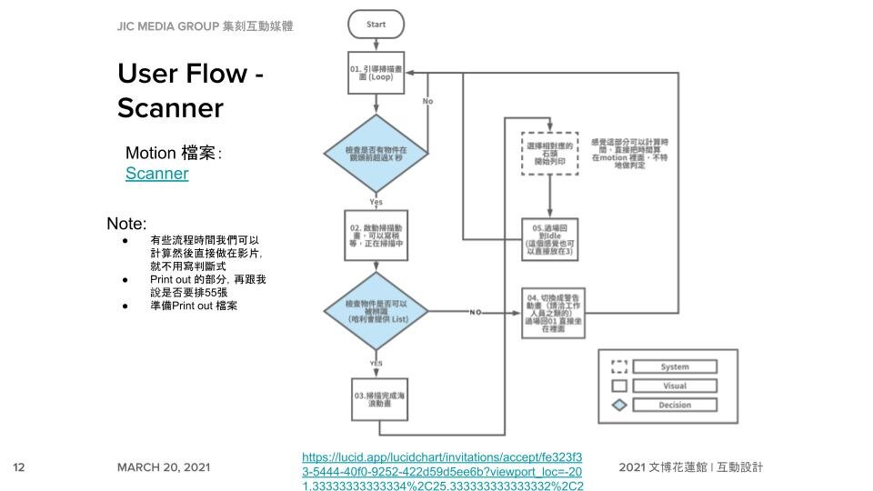Software Flow.jpeg