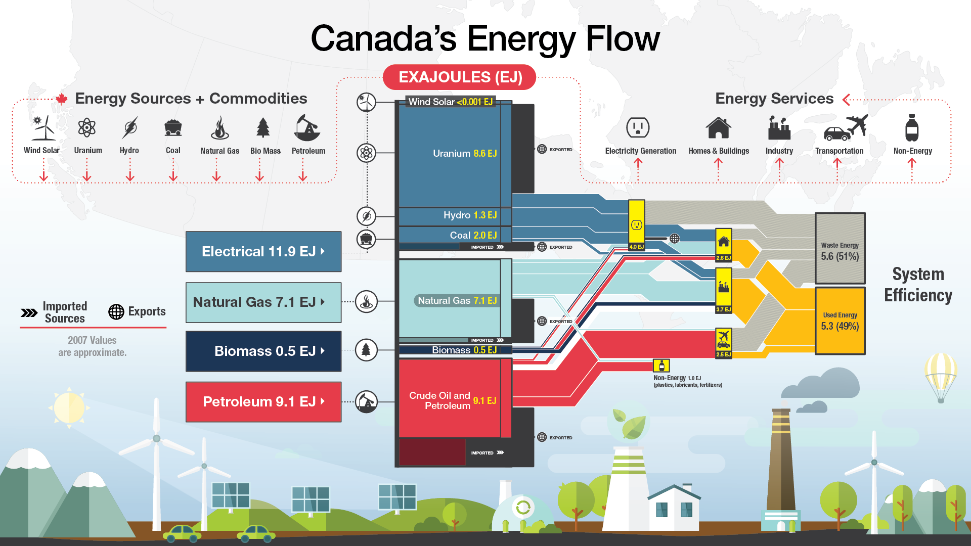 Canada-Energy-Flow-Infographic.png