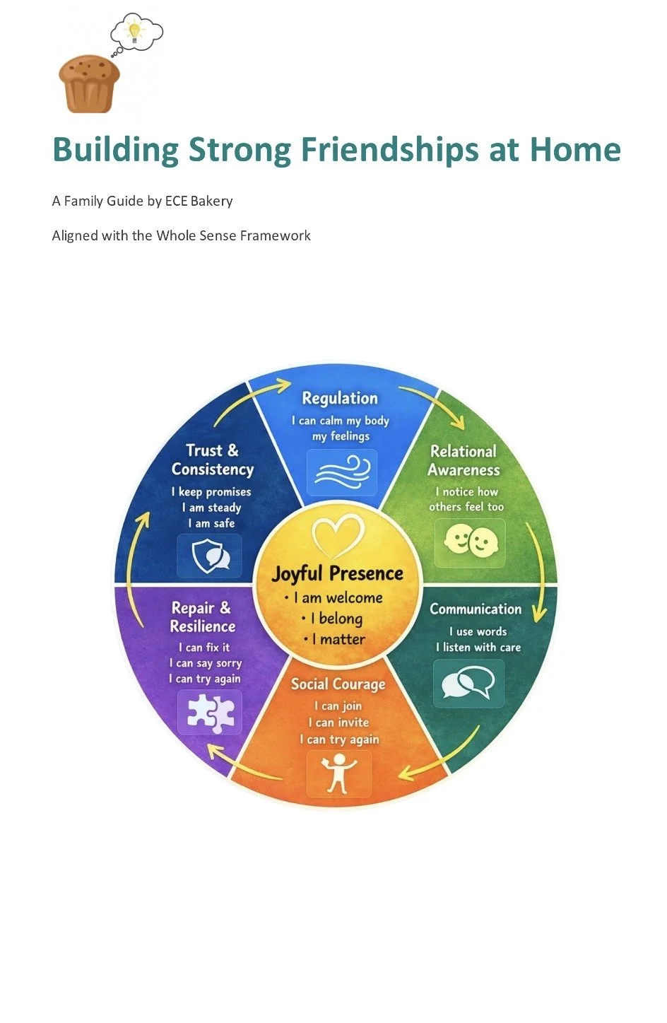 "Building Strong Friendships at Home" Family Resource