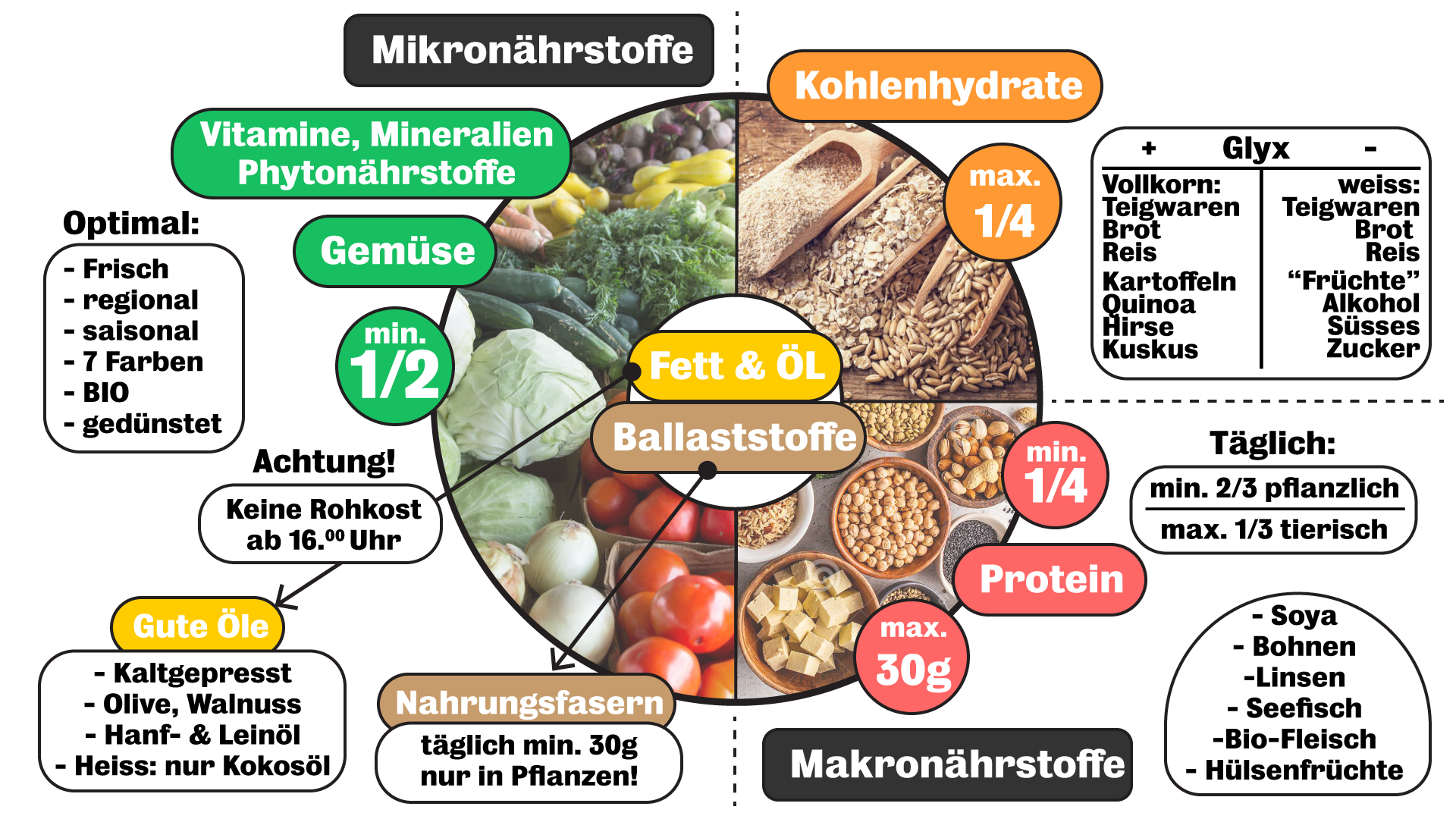 Ausgewogene Mahlzeit.png