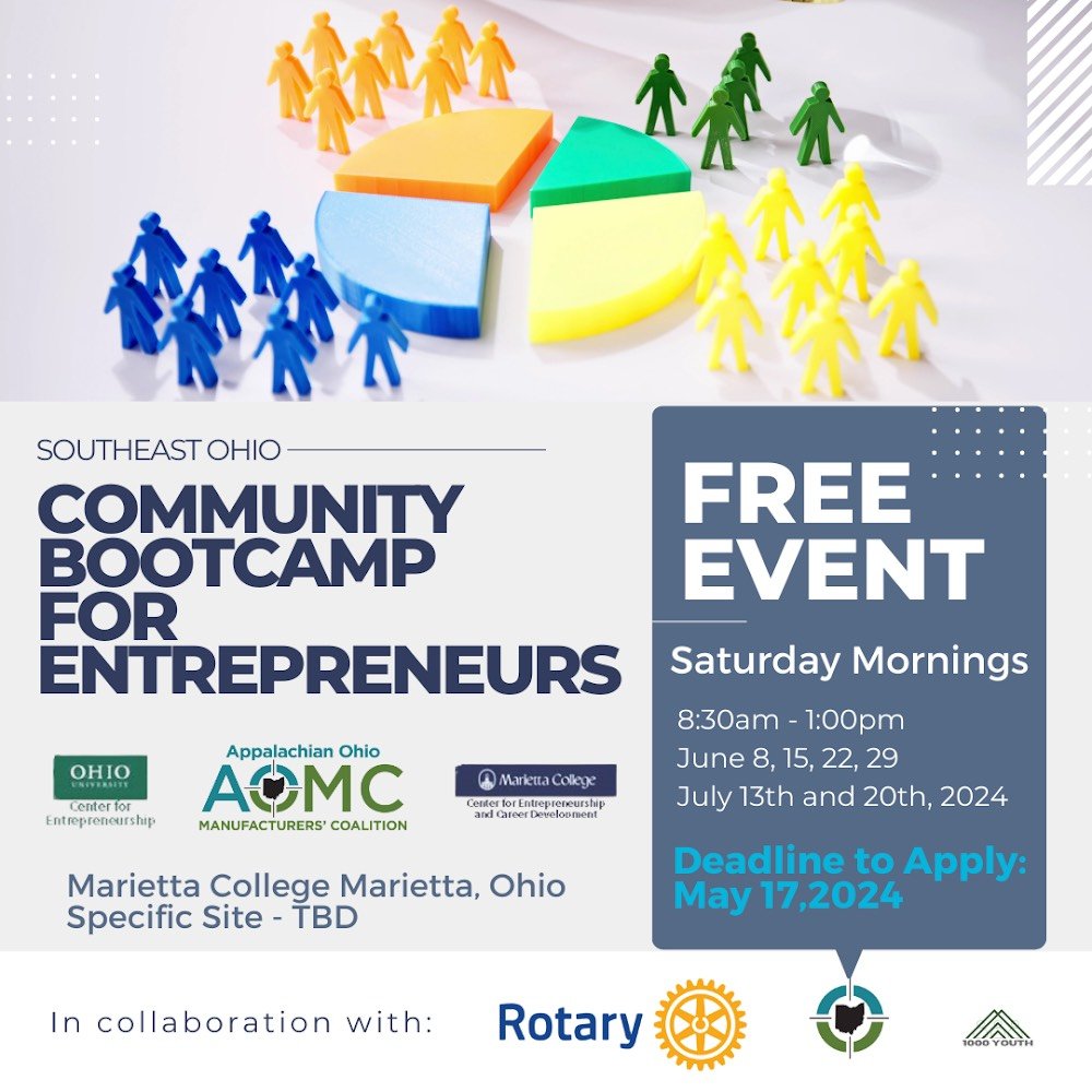 Register by May 17 online:

https://www.ohio.edu/entrepreneurship/launch-business/southeast-ohio-community-entrepreneurship-program

#AOMC #GrowAppalachia #BusinessBootcamp #Entrepreneur