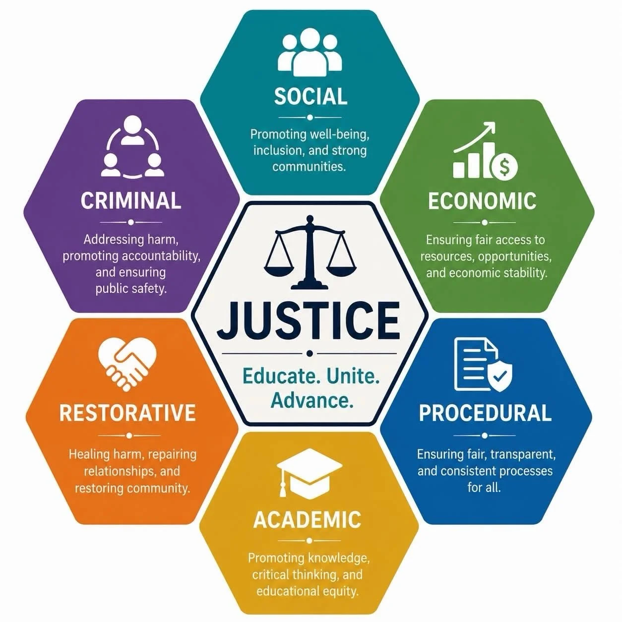 Justice isn&rsquo;t just something you talk about. It&rsquo;s something you experience.

In the classroom.
At work.
In your community.
In the economy.
In the systems meant to serve you.
And sometimes, in the moments when you&rsquo;re simply asking, &